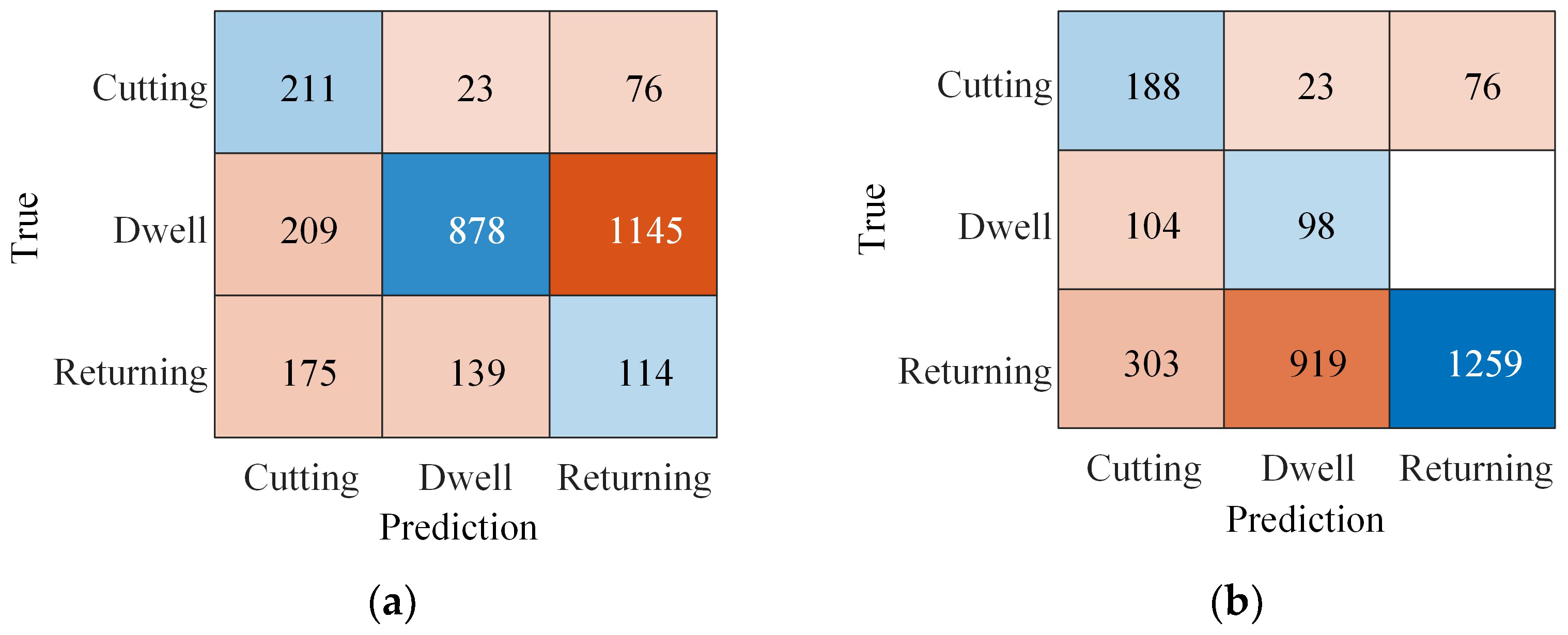 Machines 13 00372 g010