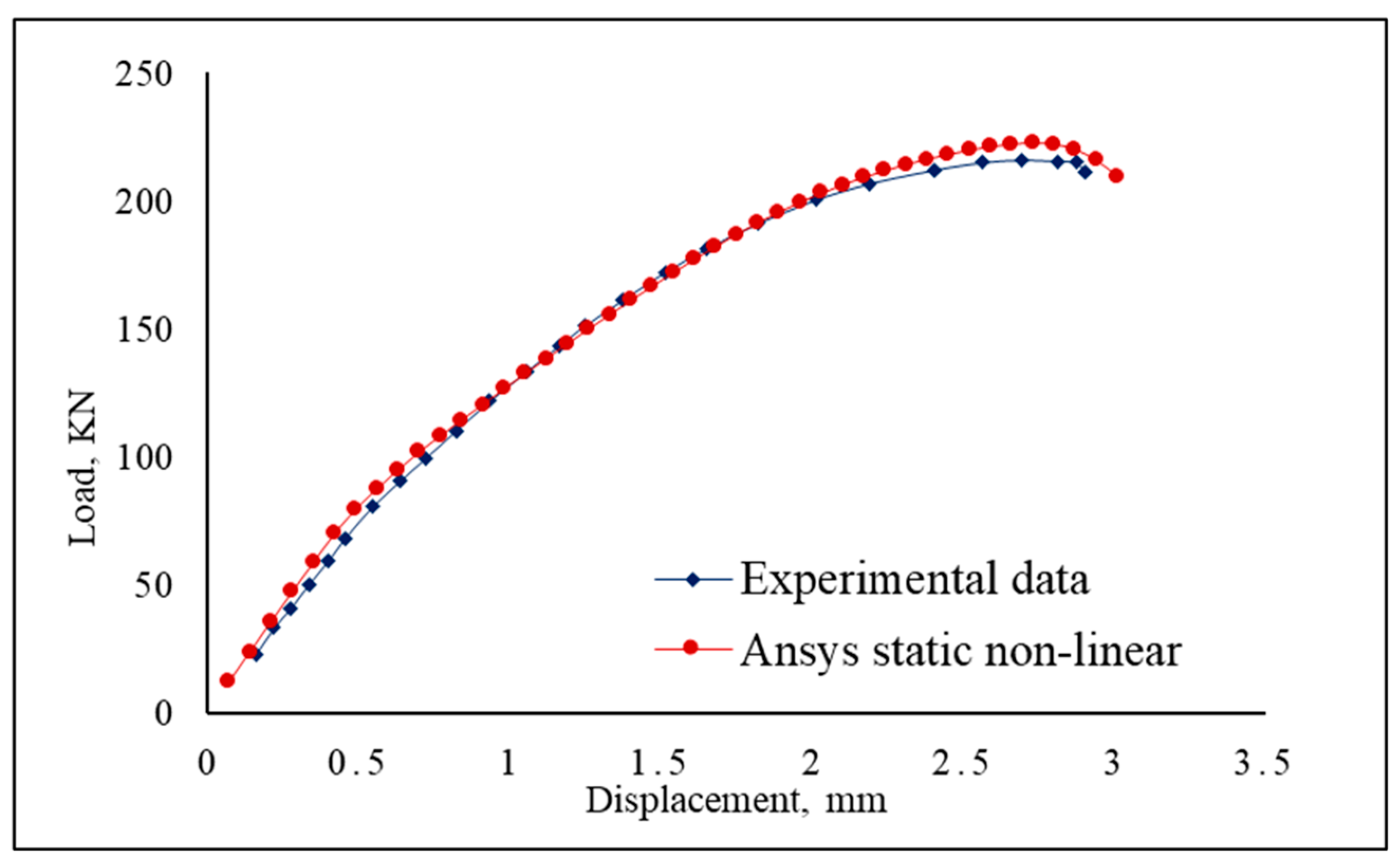 Machines 13 00373 g004