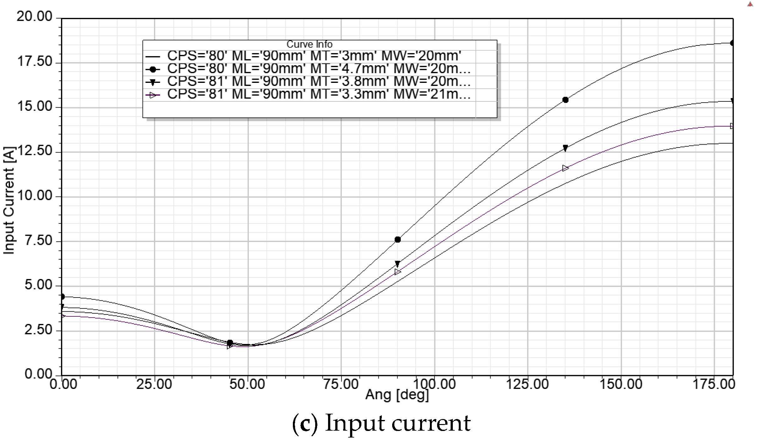 Machines 13 00375 g003b