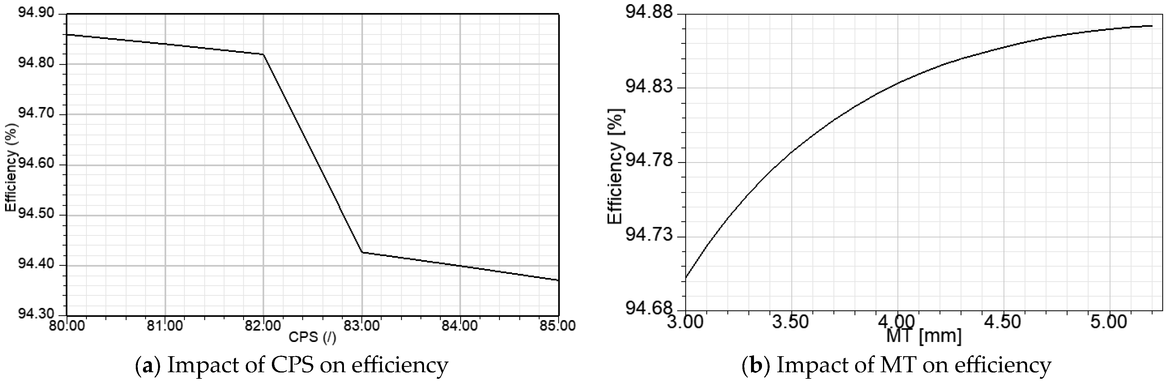 Machines 13 00375 g010a