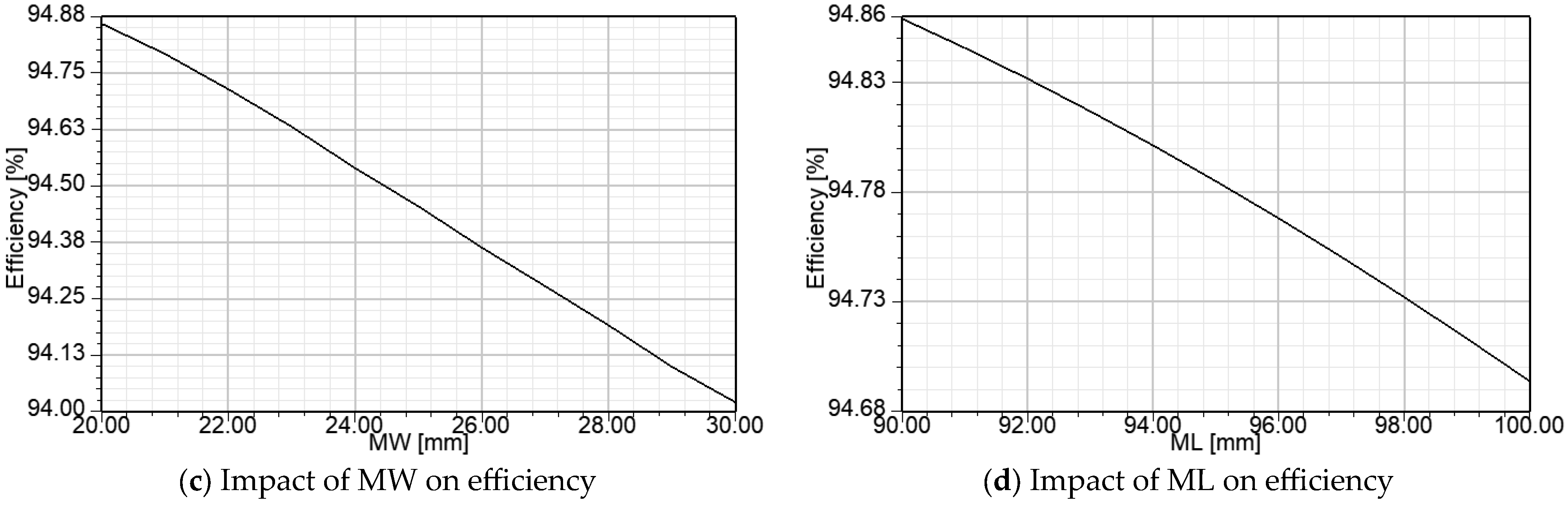 Machines 13 00375 g010b