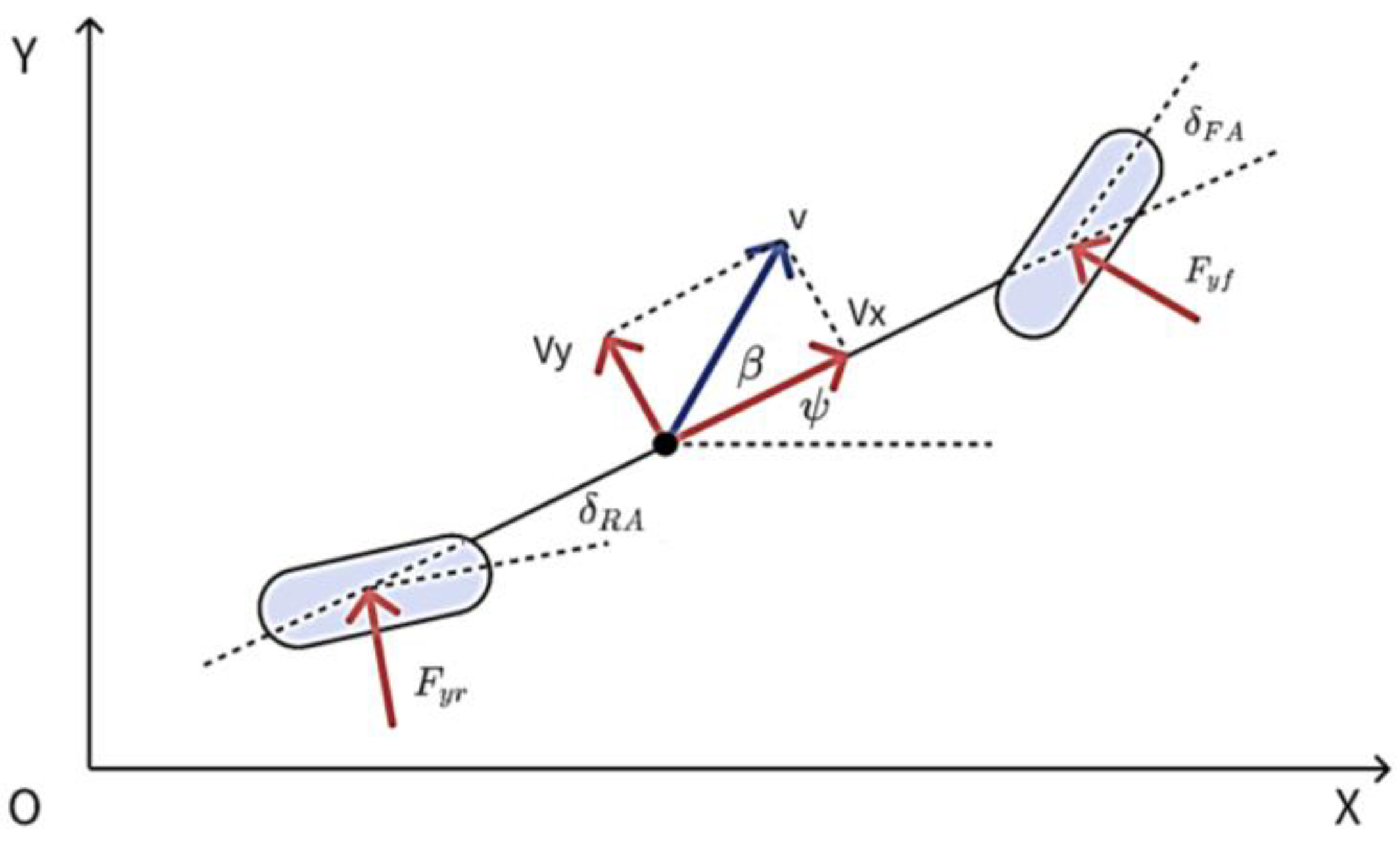 Machines 13 00376 g001