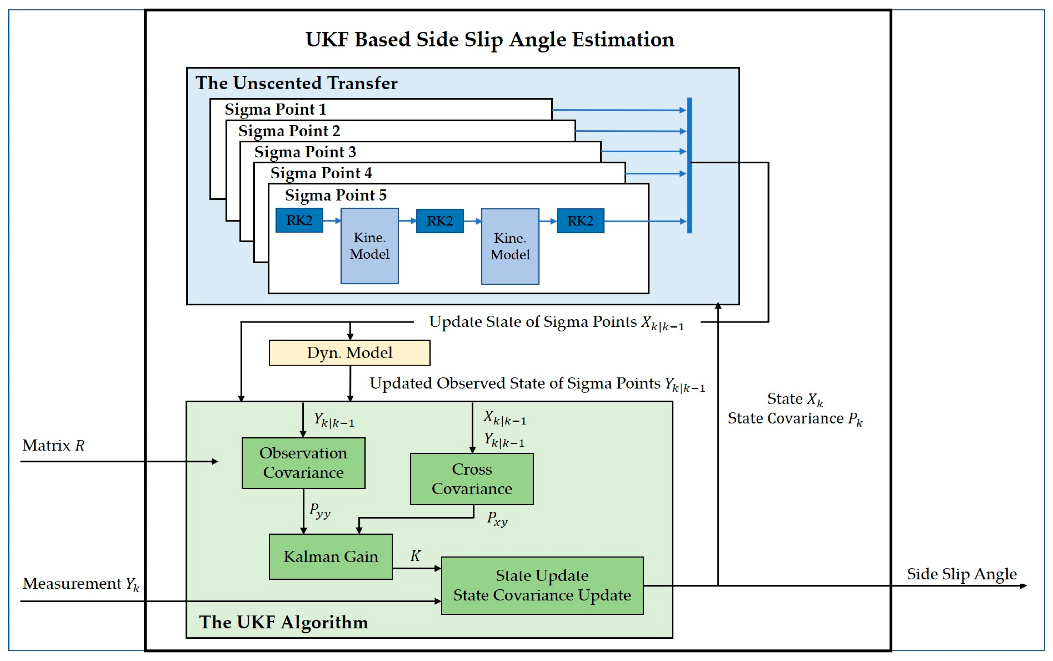 Machines 13 00376 g003
