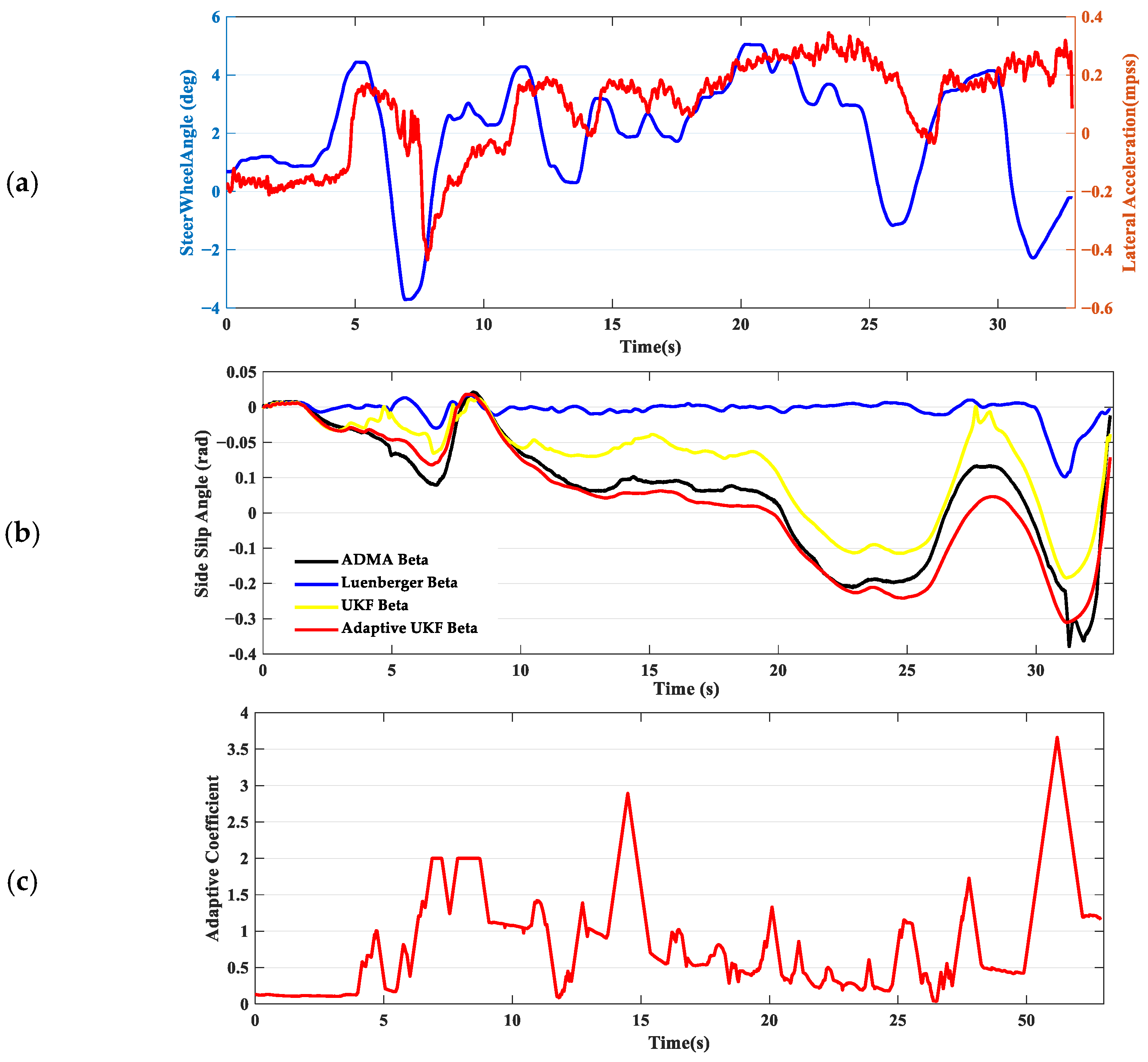 Machines 13 00376 g006