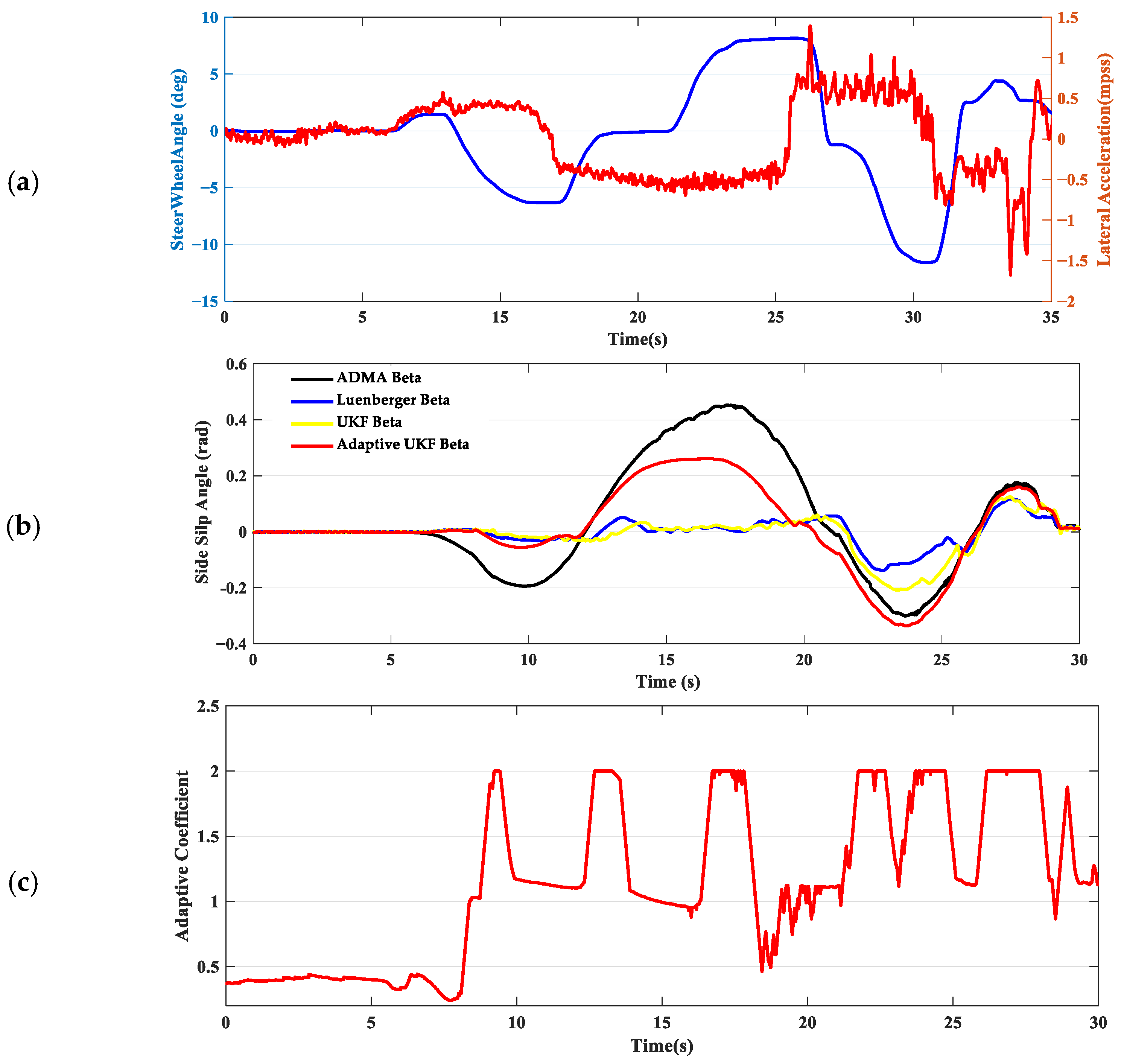 Machines 13 00376 g007