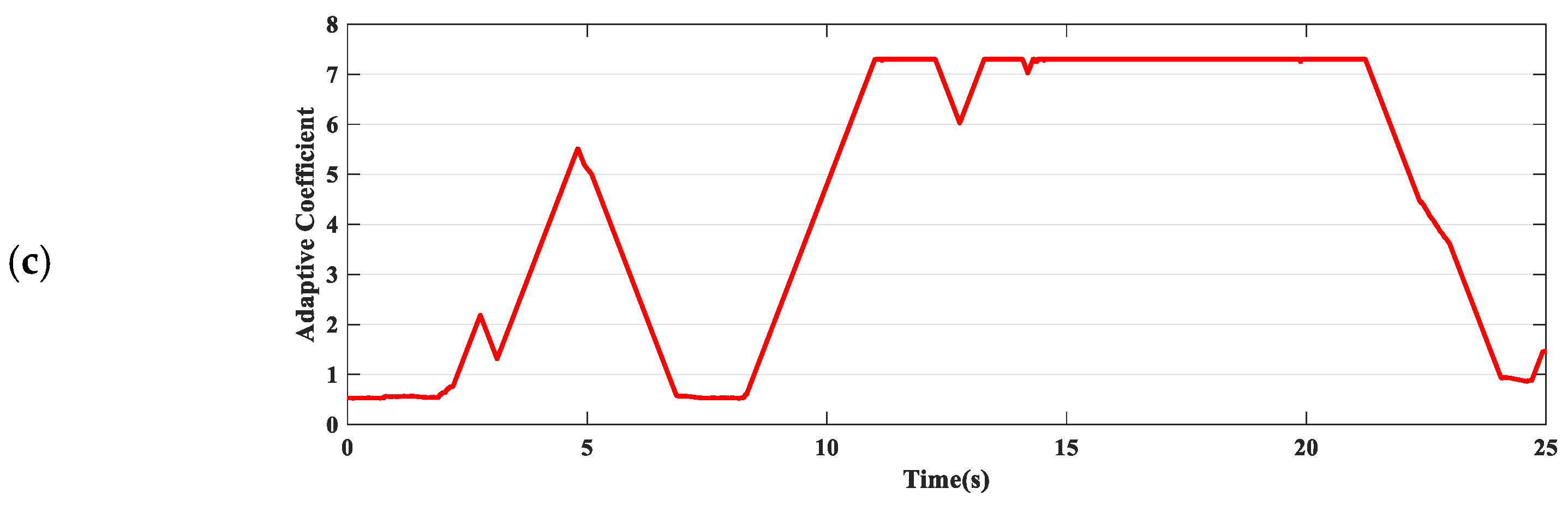 Machines 13 00376 g009b