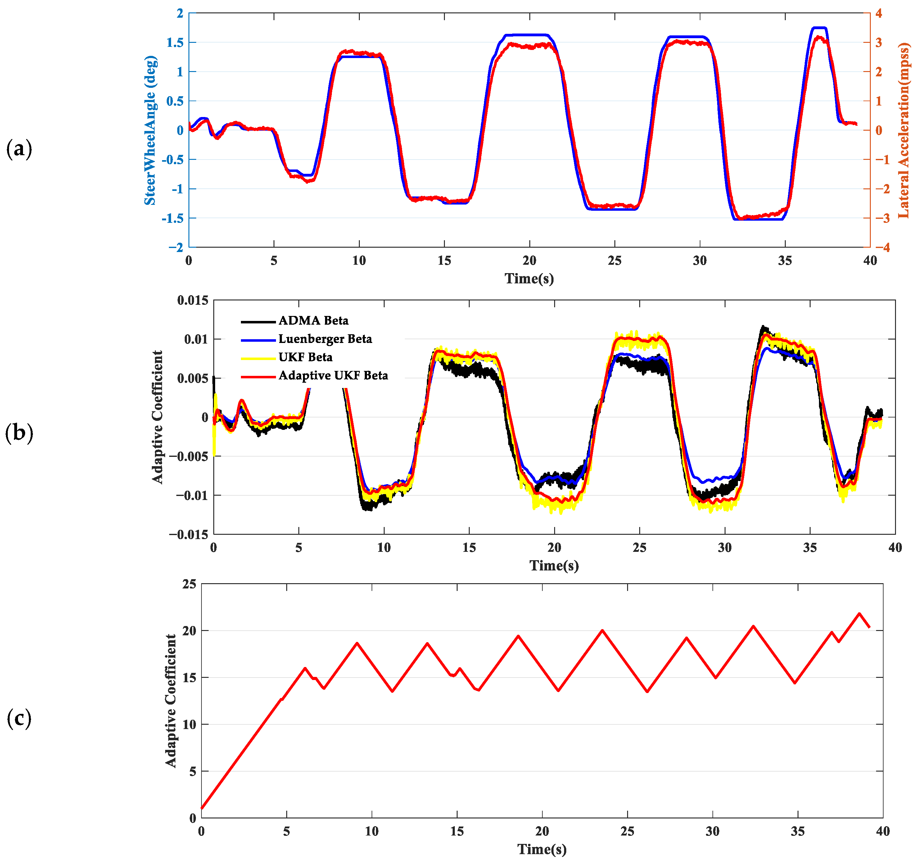 Machines 13 00376 g010