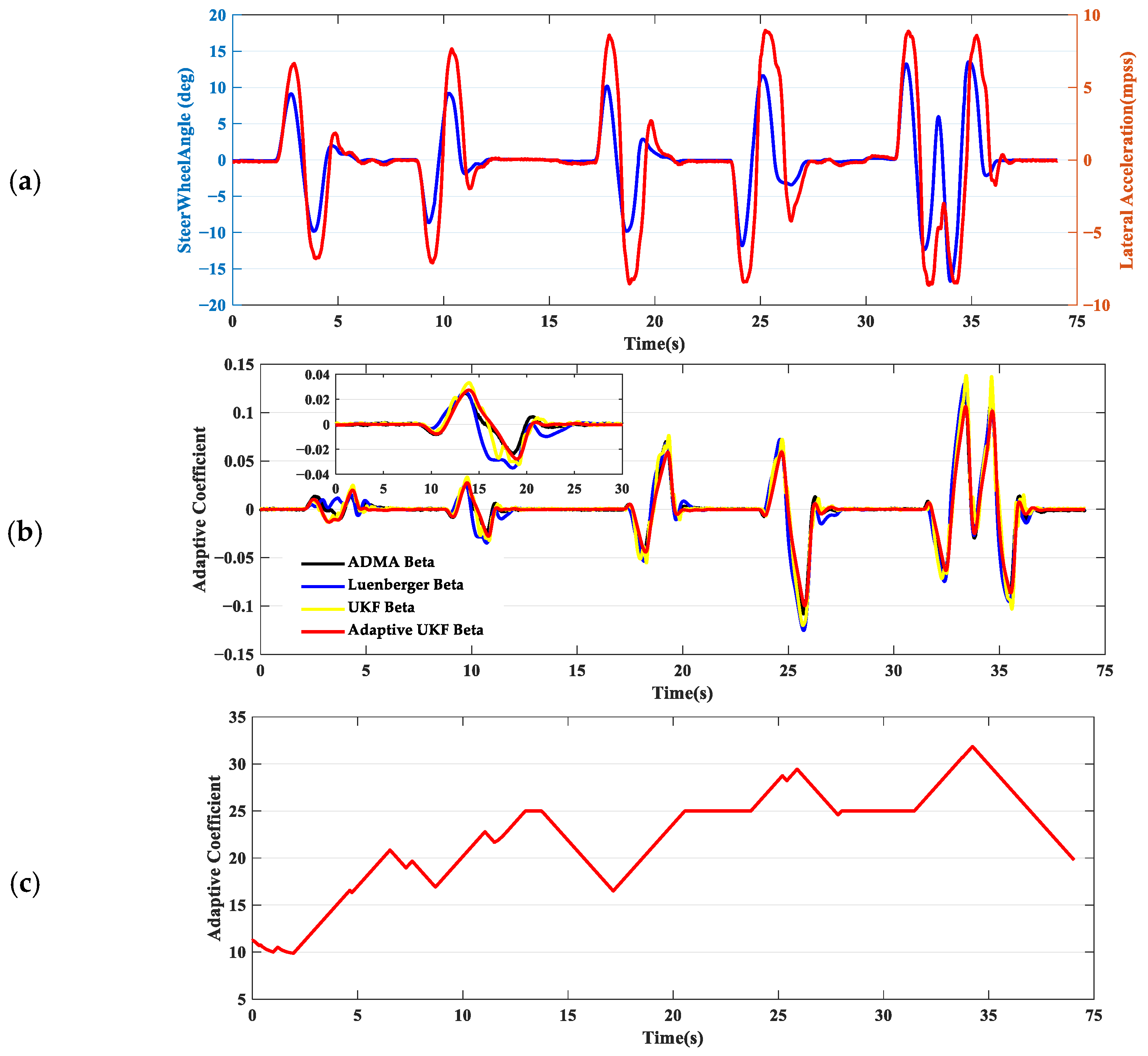 Machines 13 00376 g011