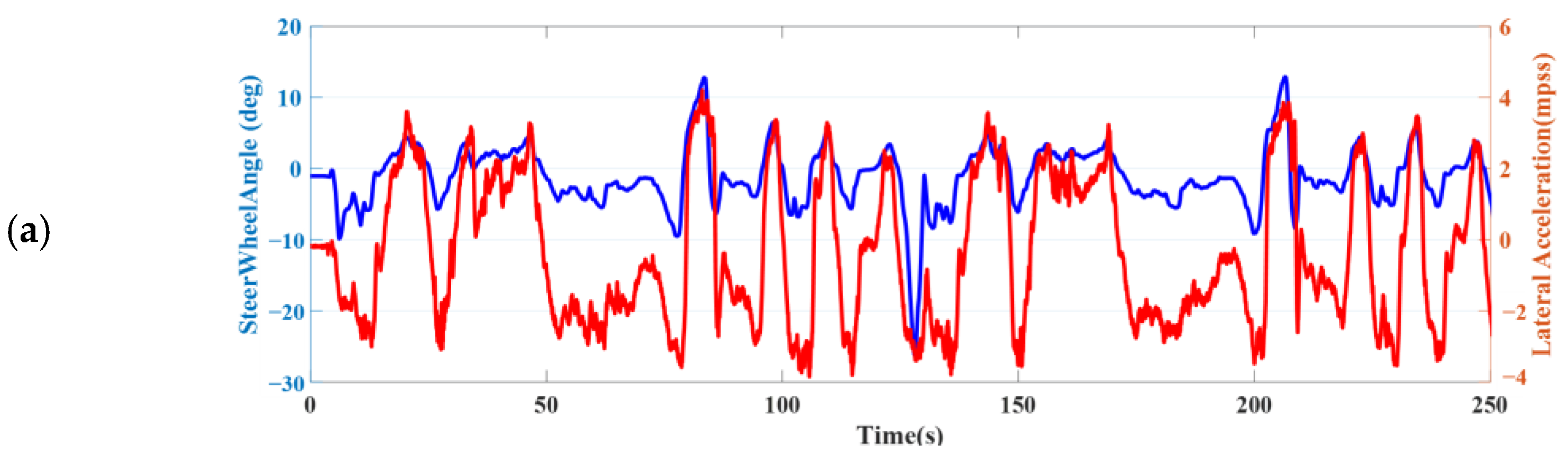 Machines 13 00376 g012a