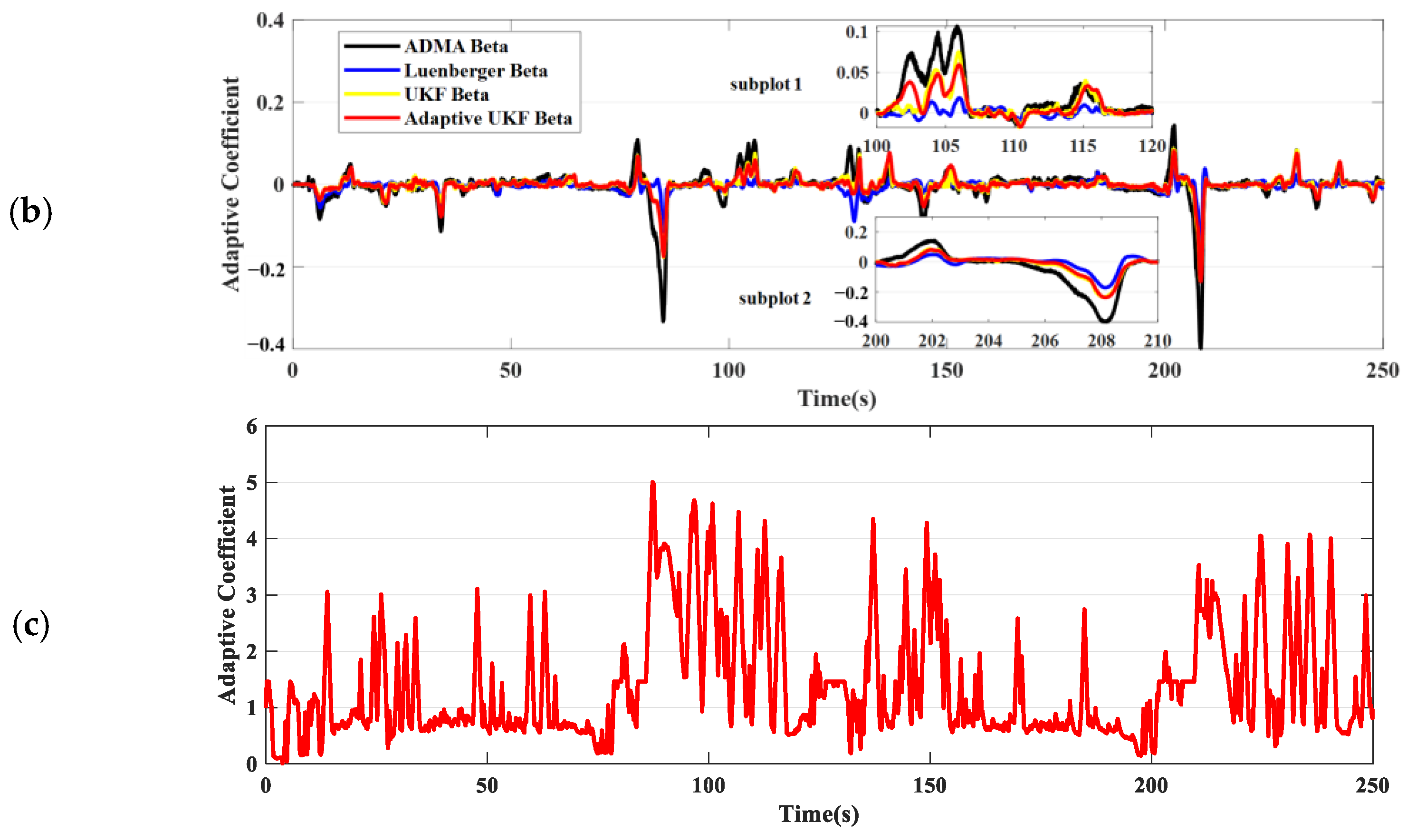 Machines 13 00376 g012b