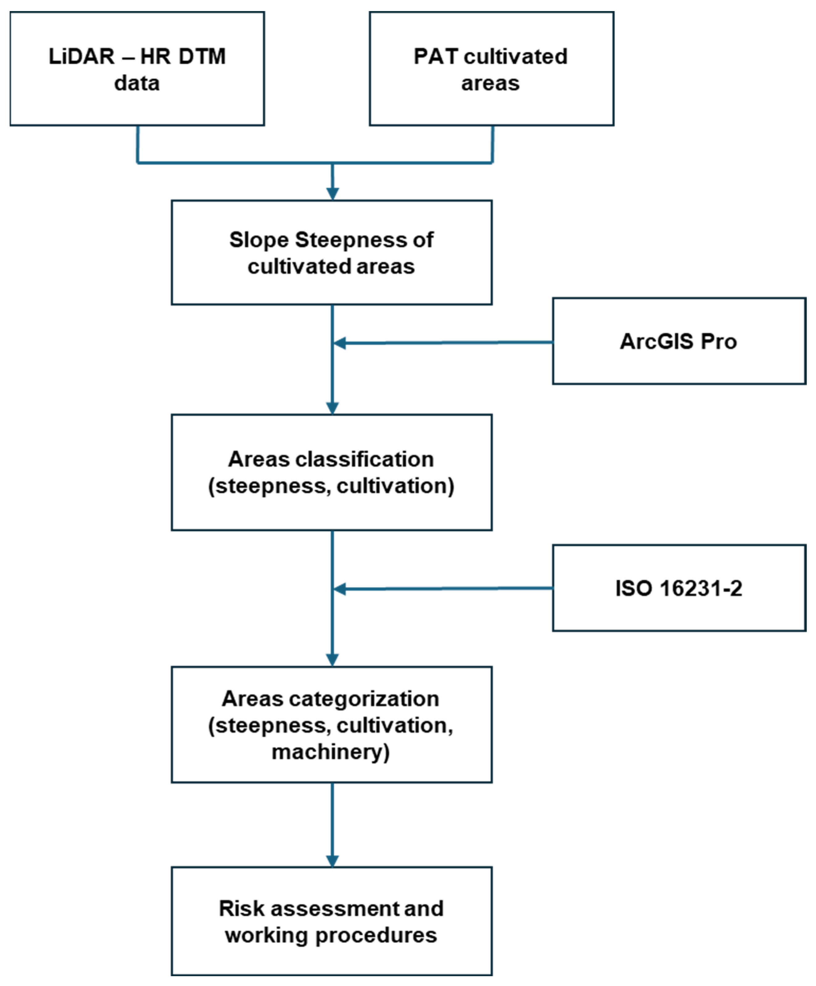 Machines 13 00377 g001