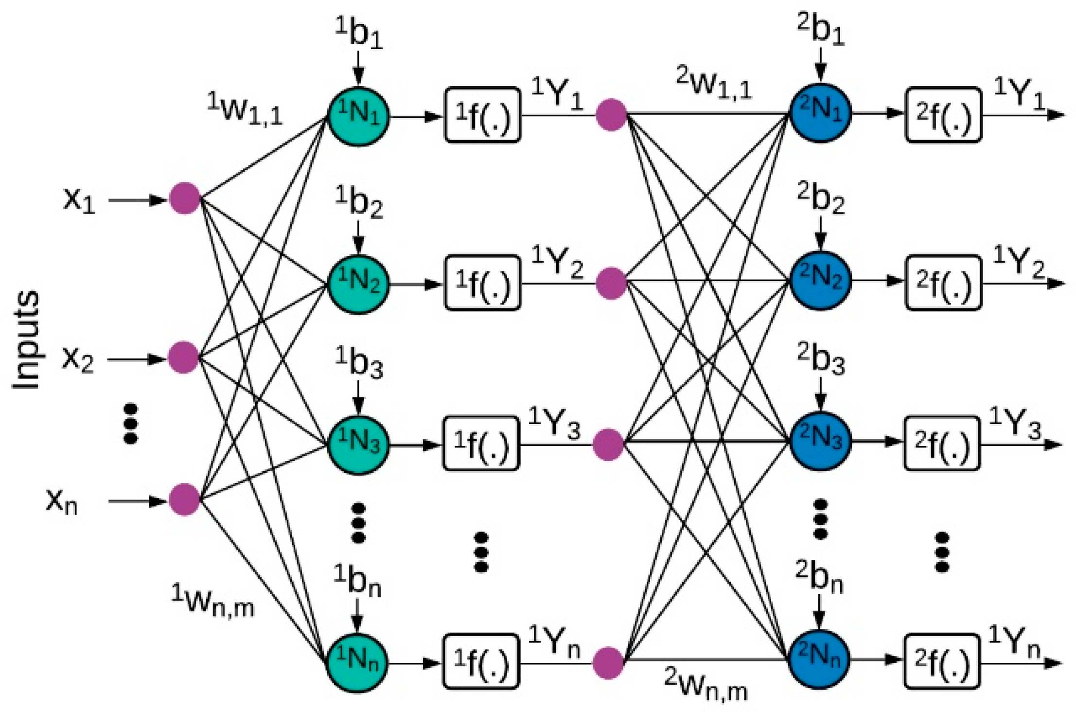 Machines 13 00378 g006