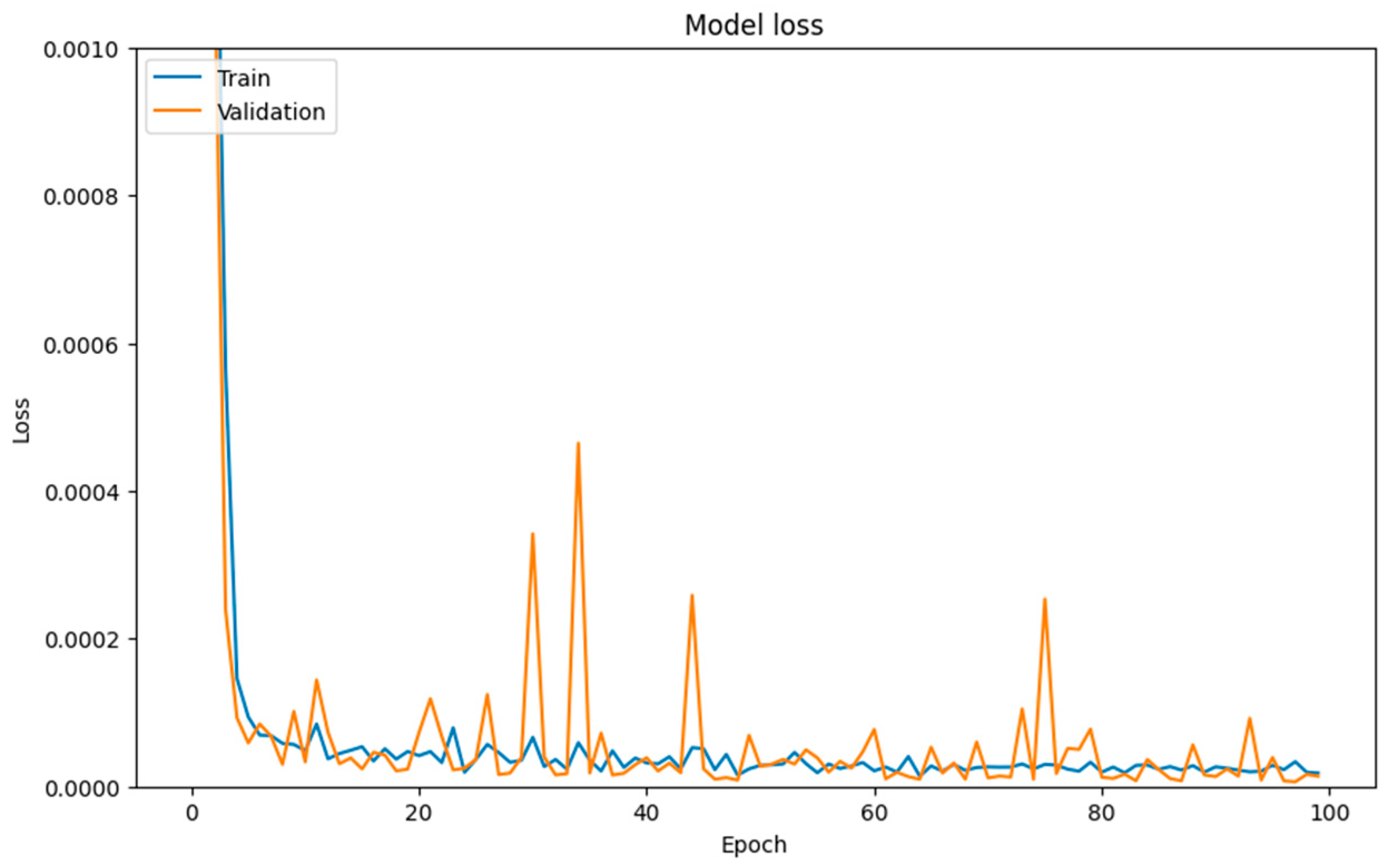 Machines 13 00378 g007