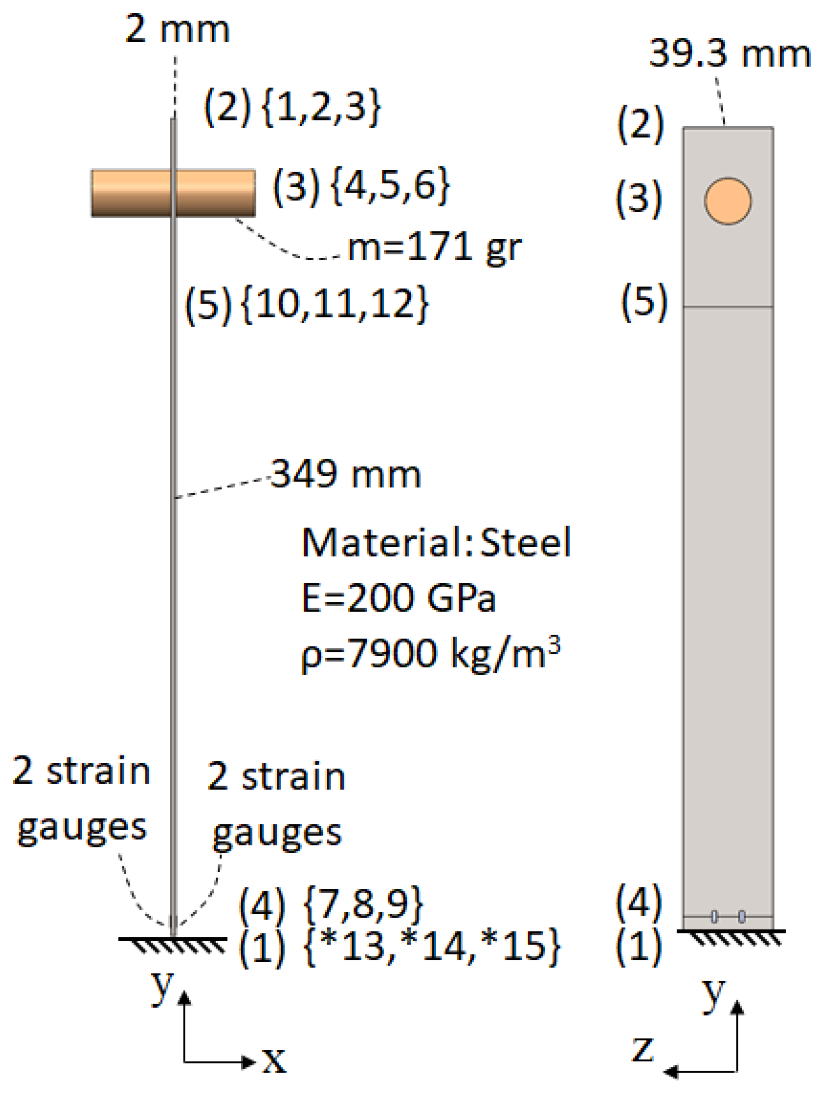 Machines 13 00379 g001