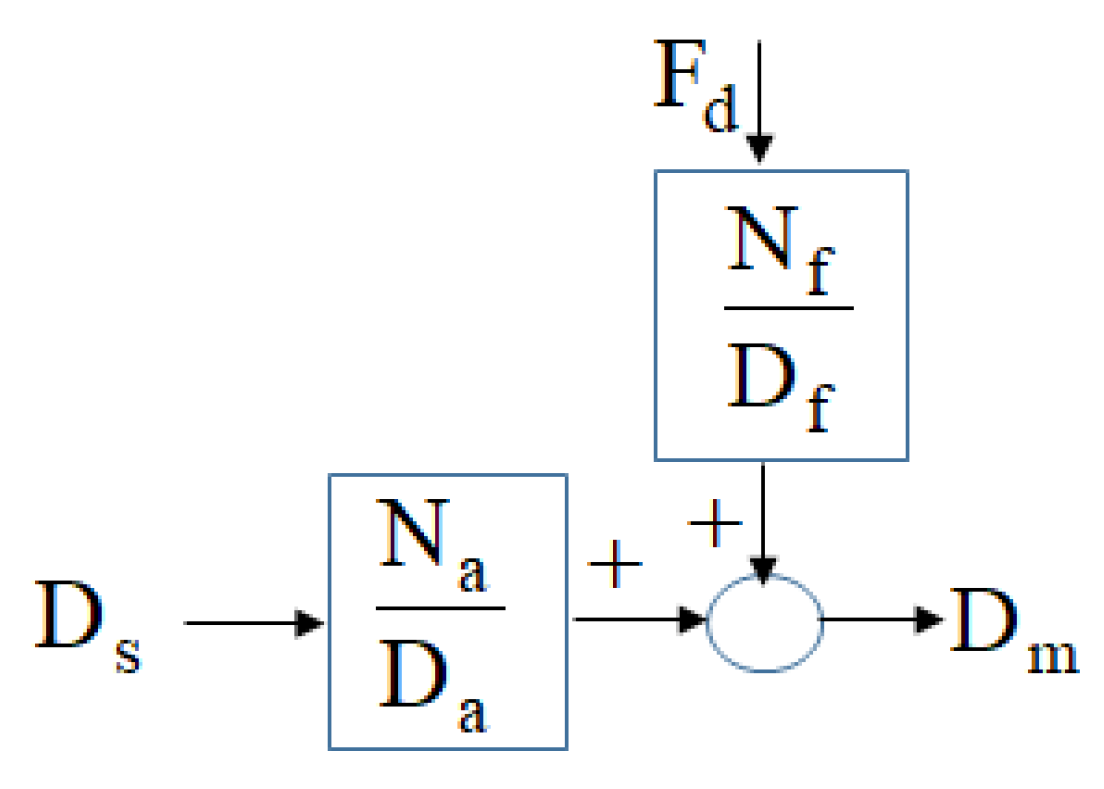 Machines 13 00379 g002