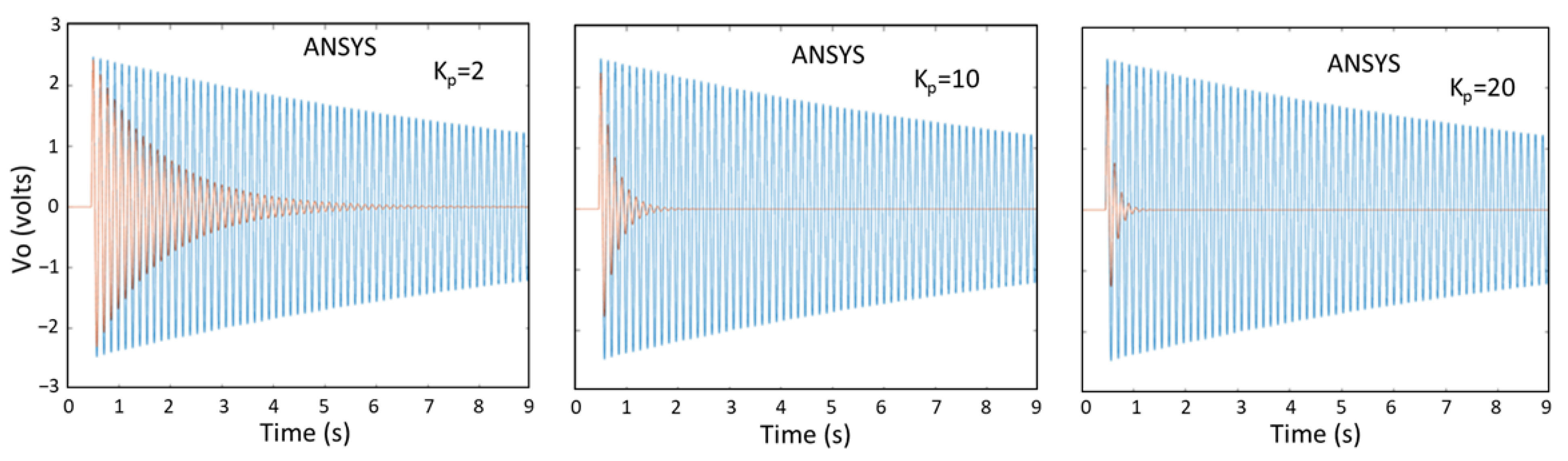 Machines 13 00379 g012