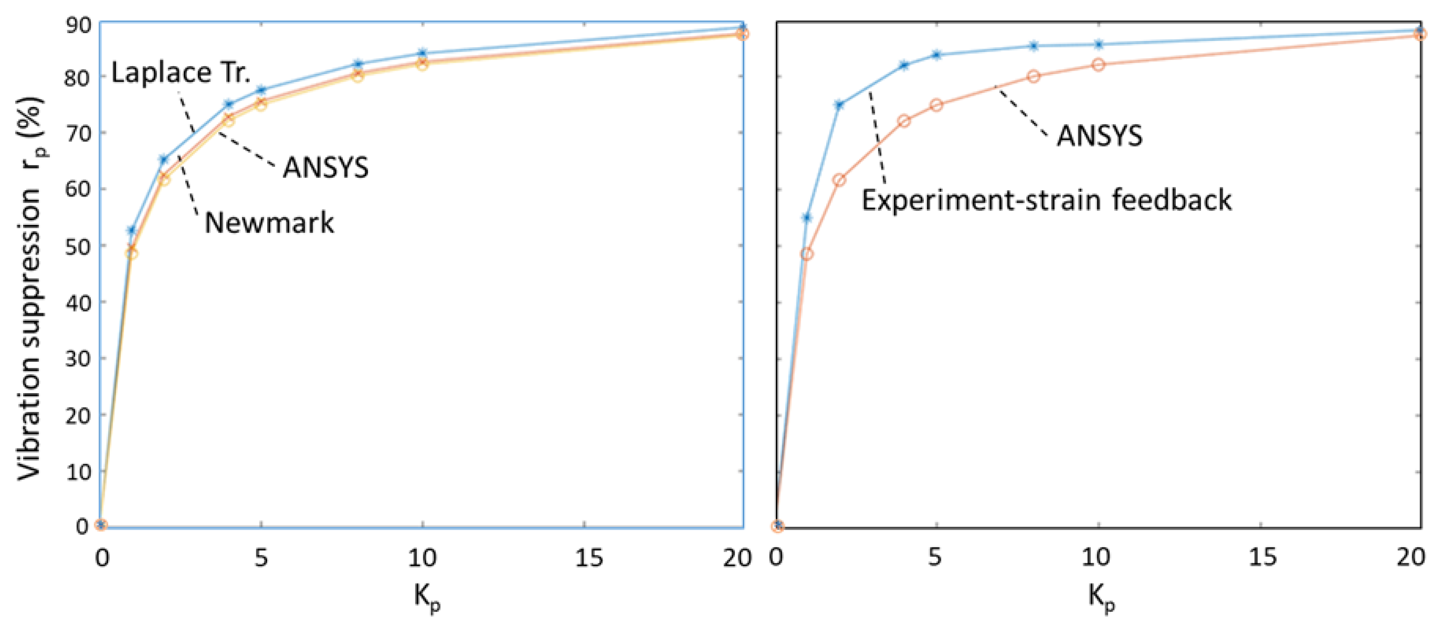 Machines 13 00379 g014
