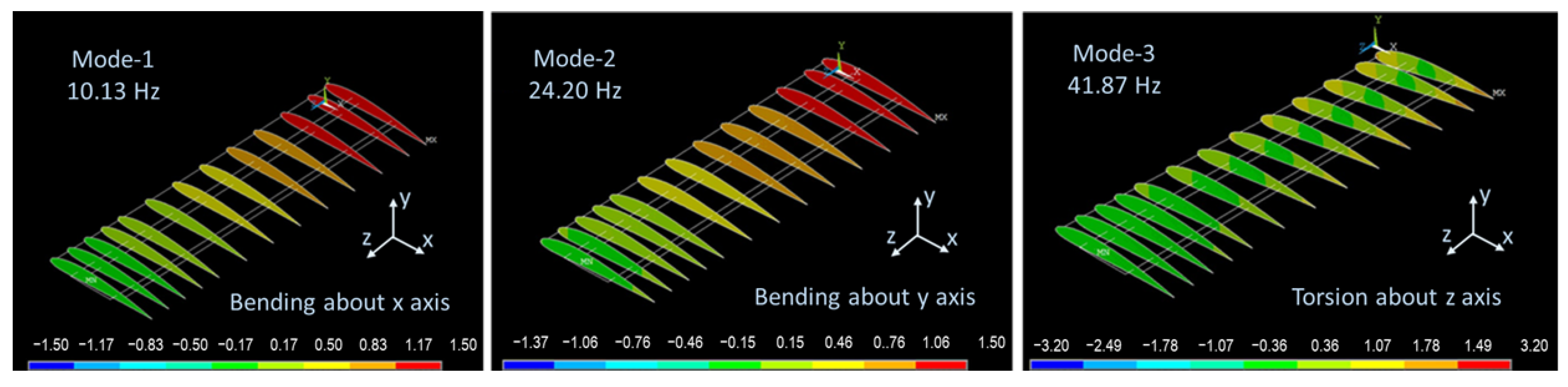 Machines 13 00379 g015