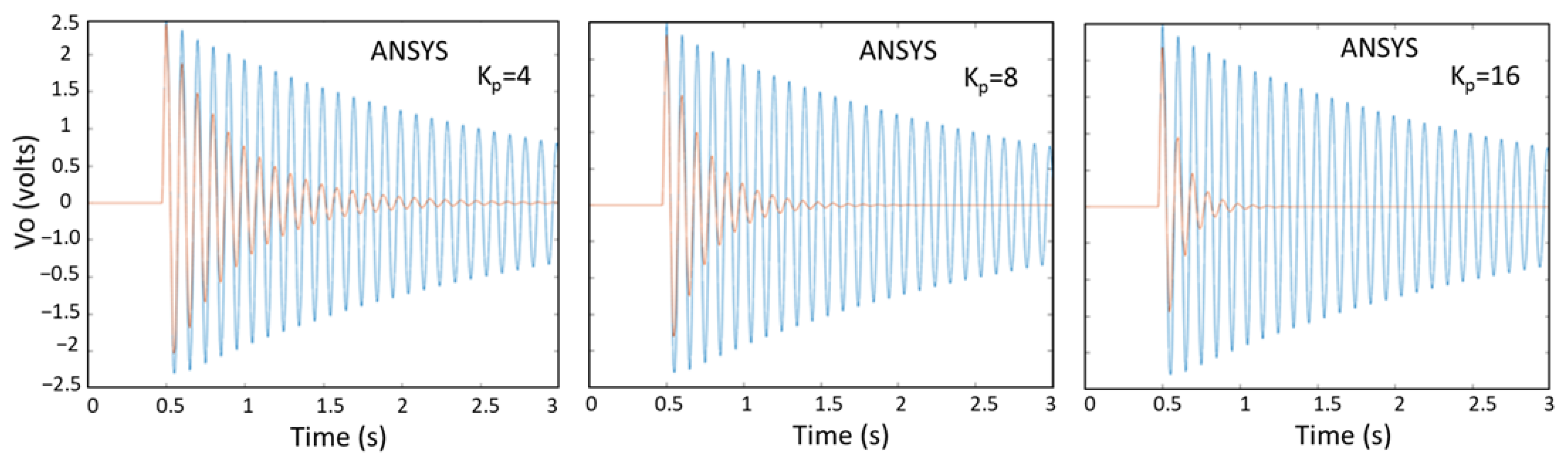 Machines 13 00379 g016