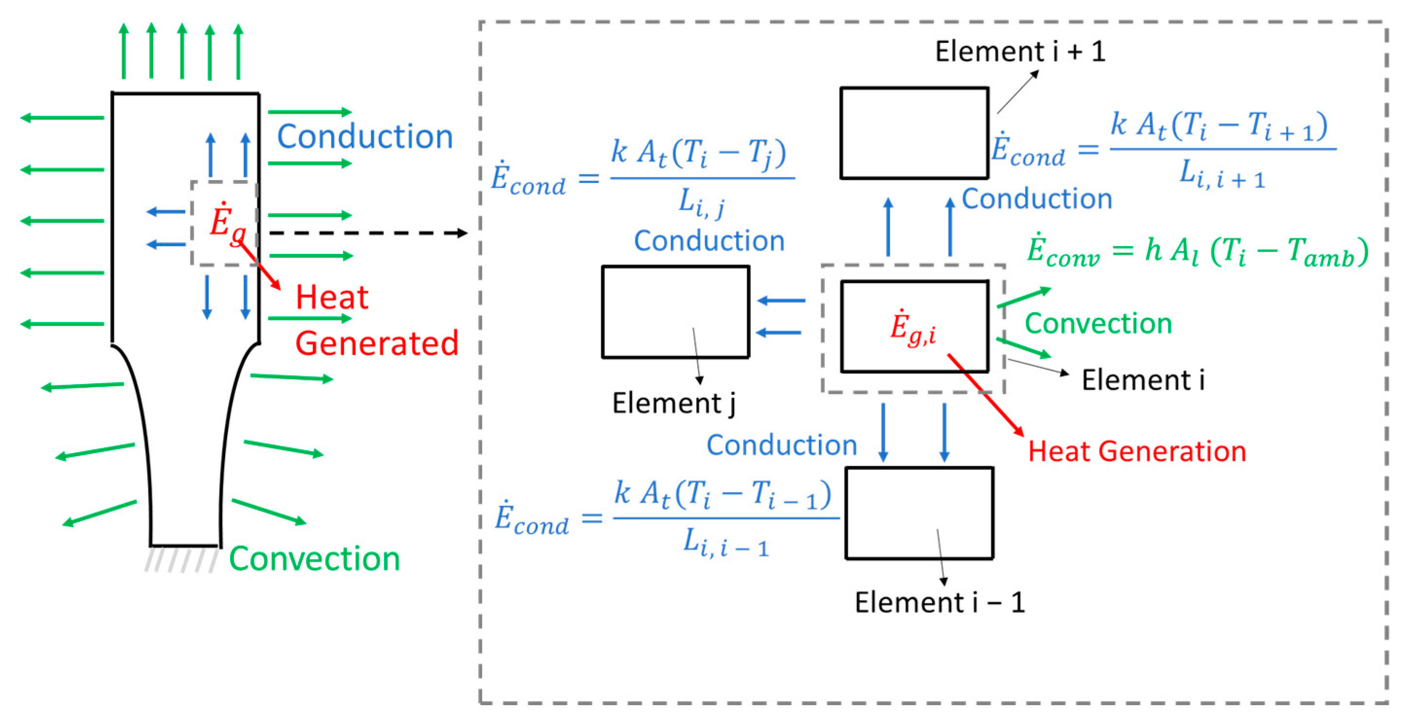 Machines 13 00380 g004