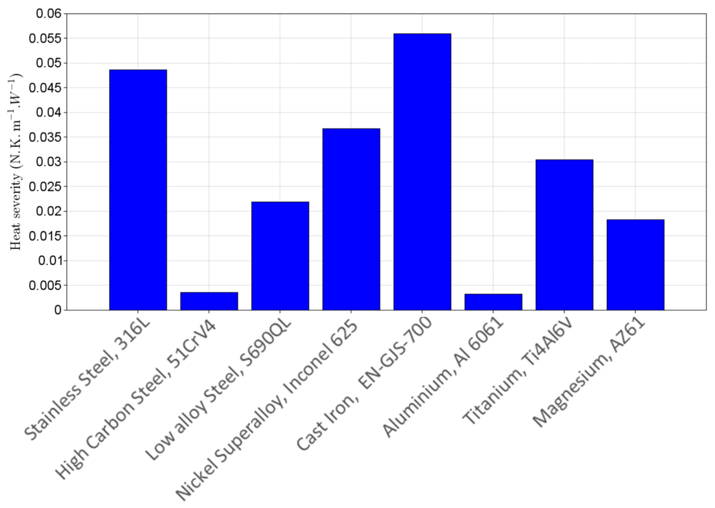Machines 13 00380 g005