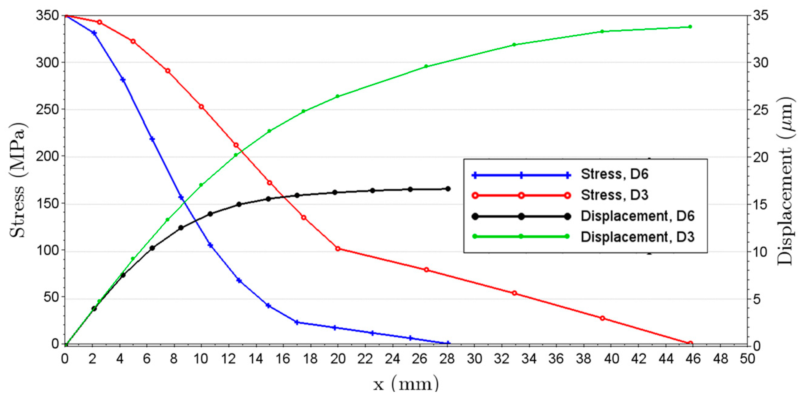 Machines 13 00380 g007