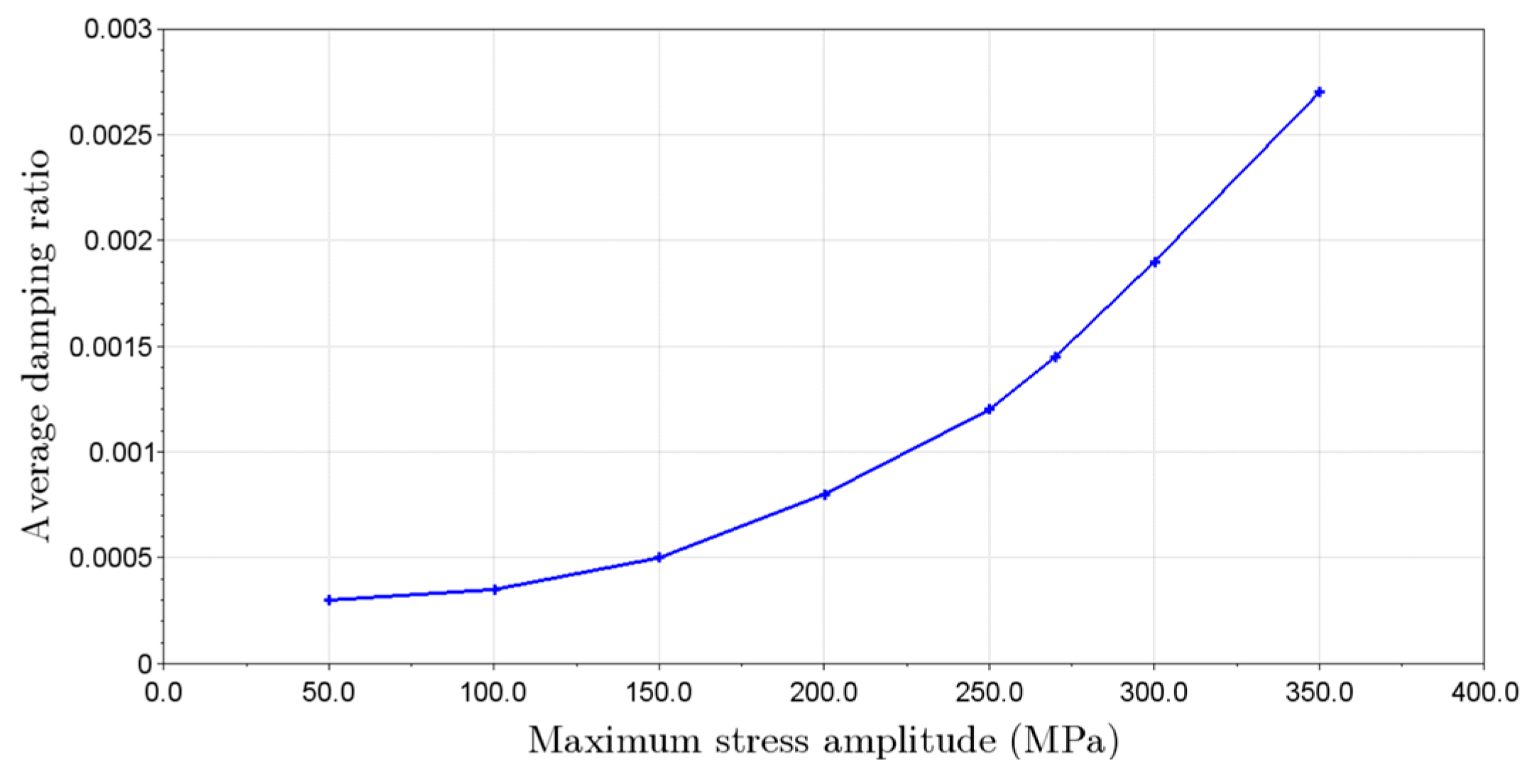 Machines 13 00380 g008