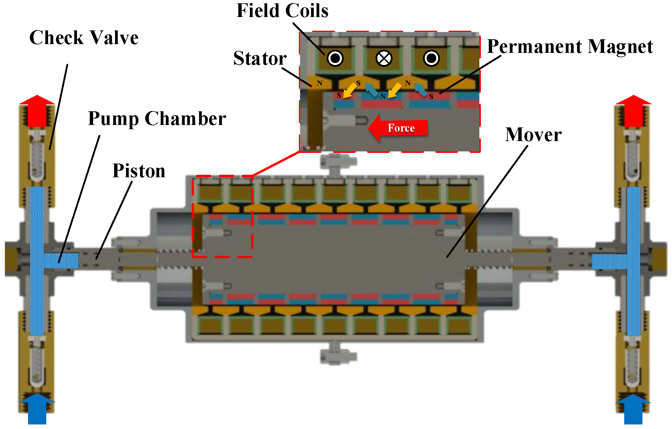 Research on Output Performance of Linear Motor Reciprocating