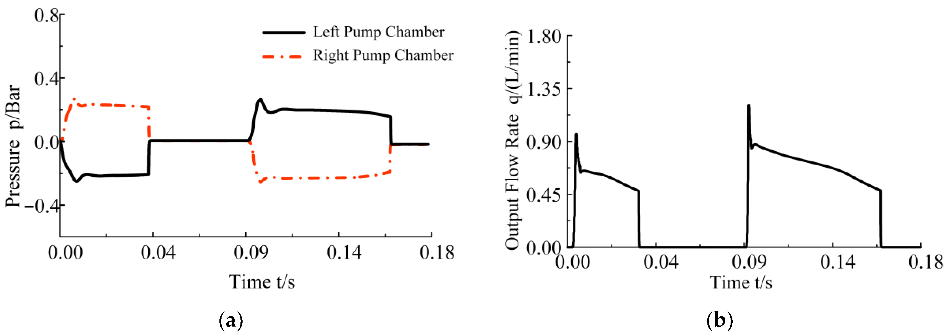 Machines 13 00381 g006