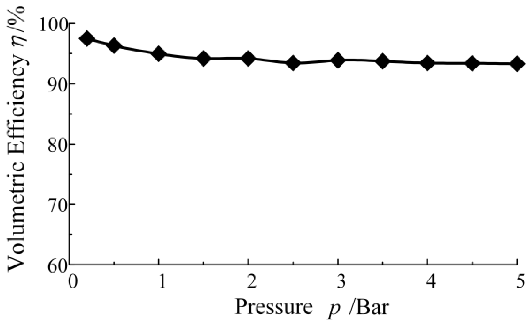 Machines 13 00381 g009