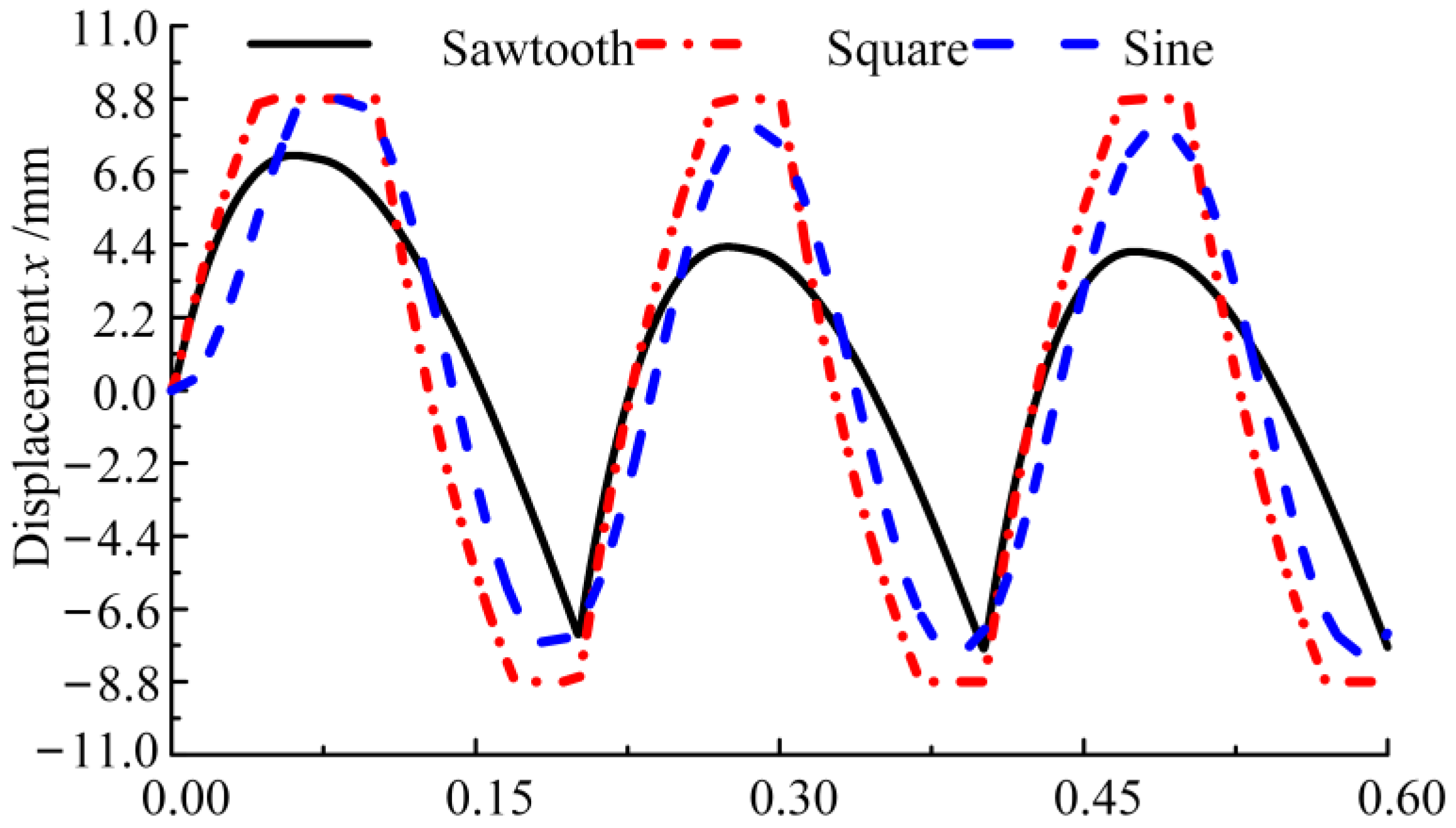 Machines 13 00381 g011