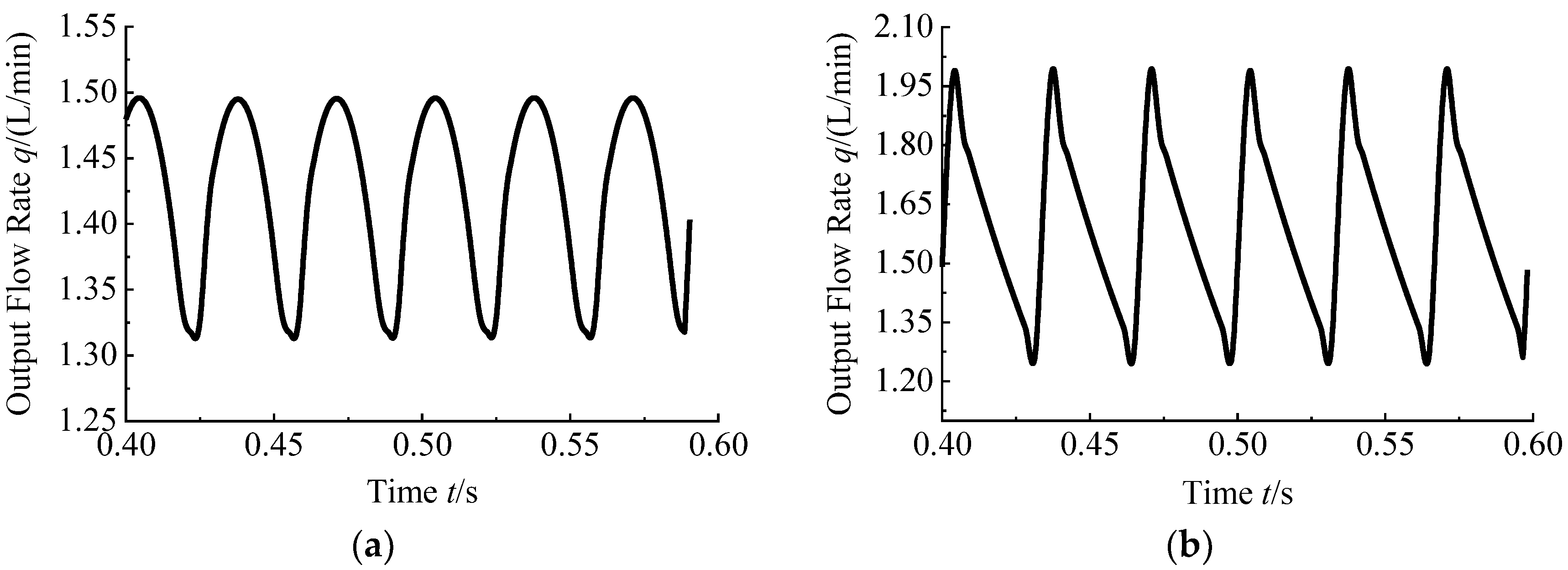 Machines 13 00381 g012