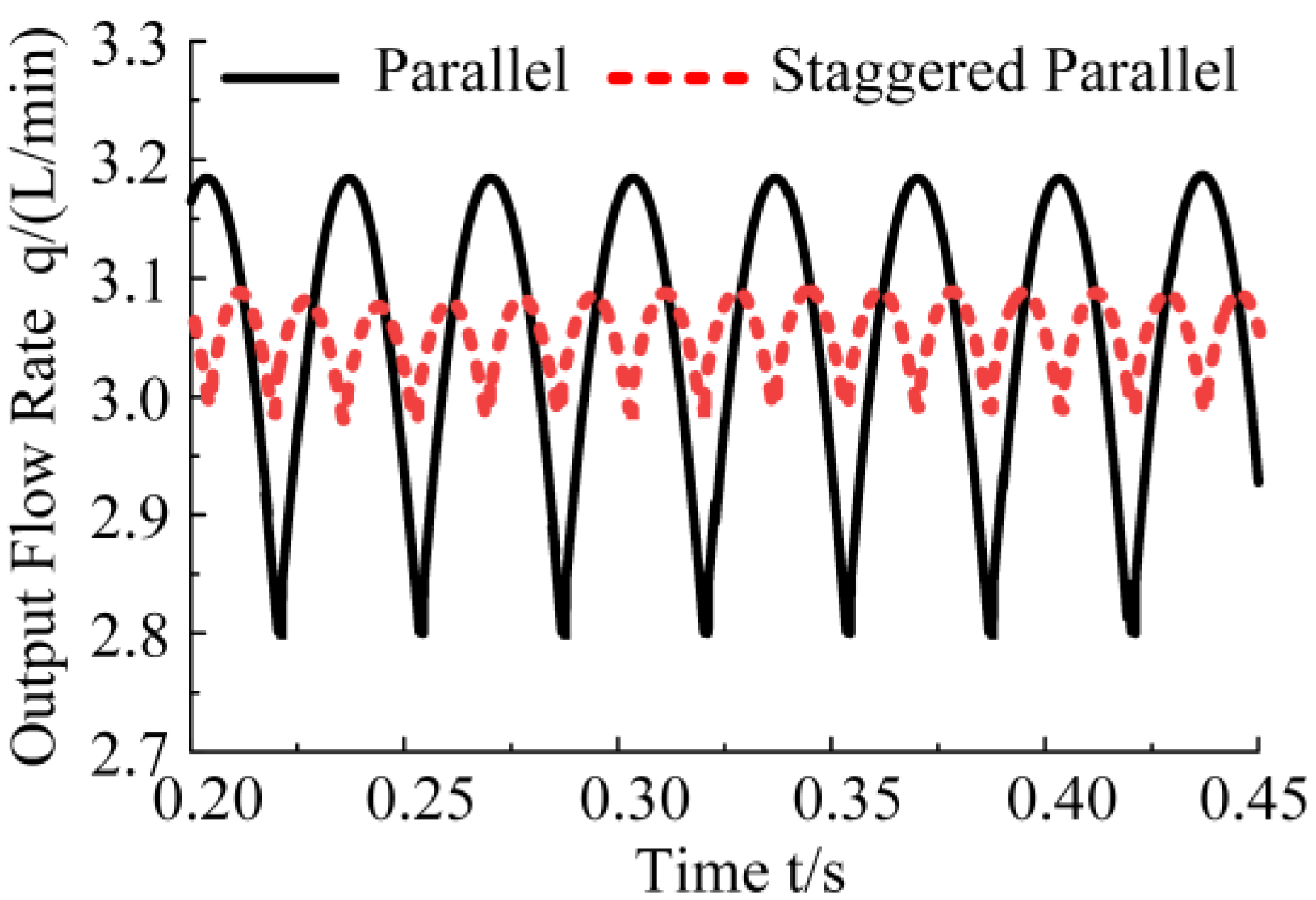 Machines 13 00381 g013
