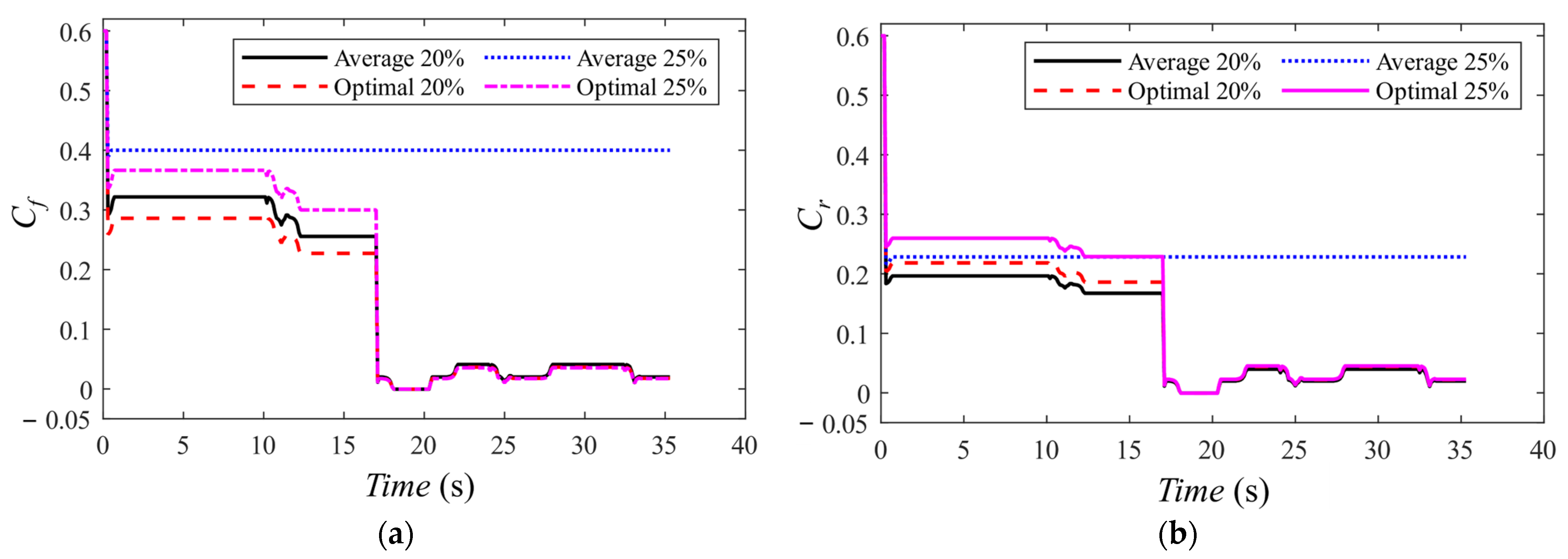 Machines 13 00383 g013