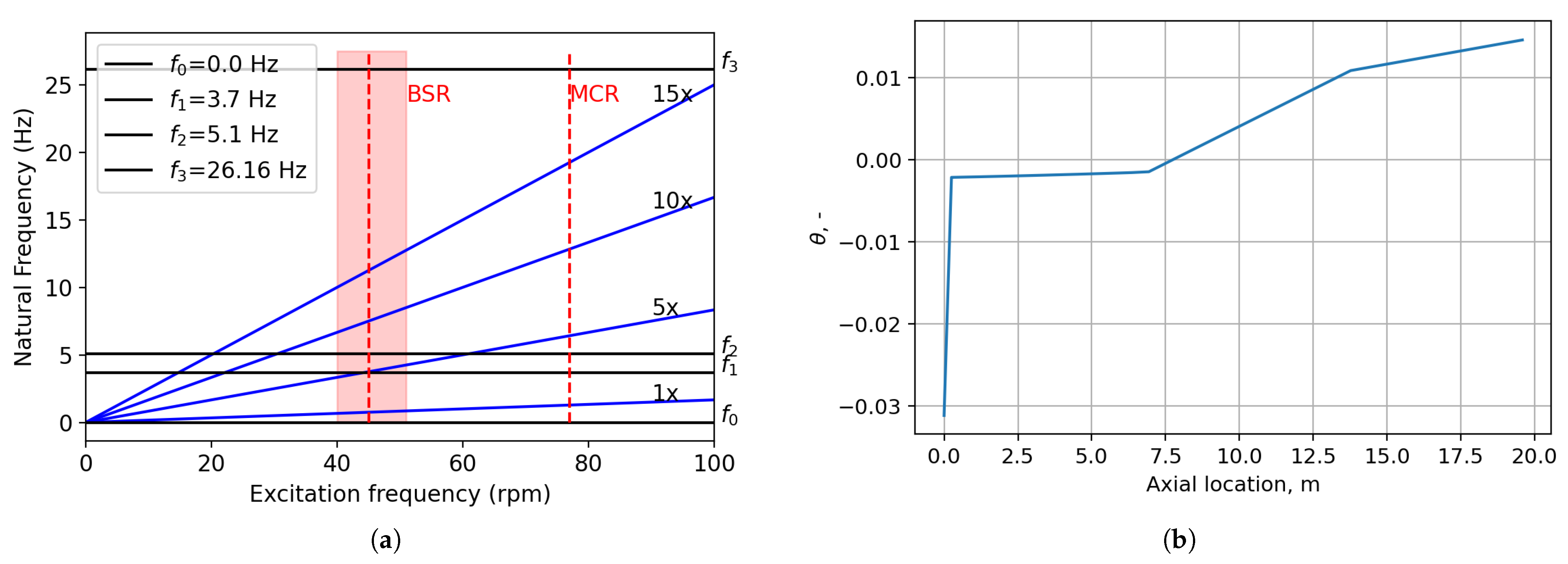 Machines 13 00384 g002
