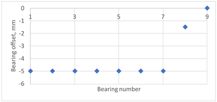 Machines 13 00384 i001