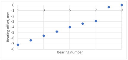 Machines 13 00384 i003