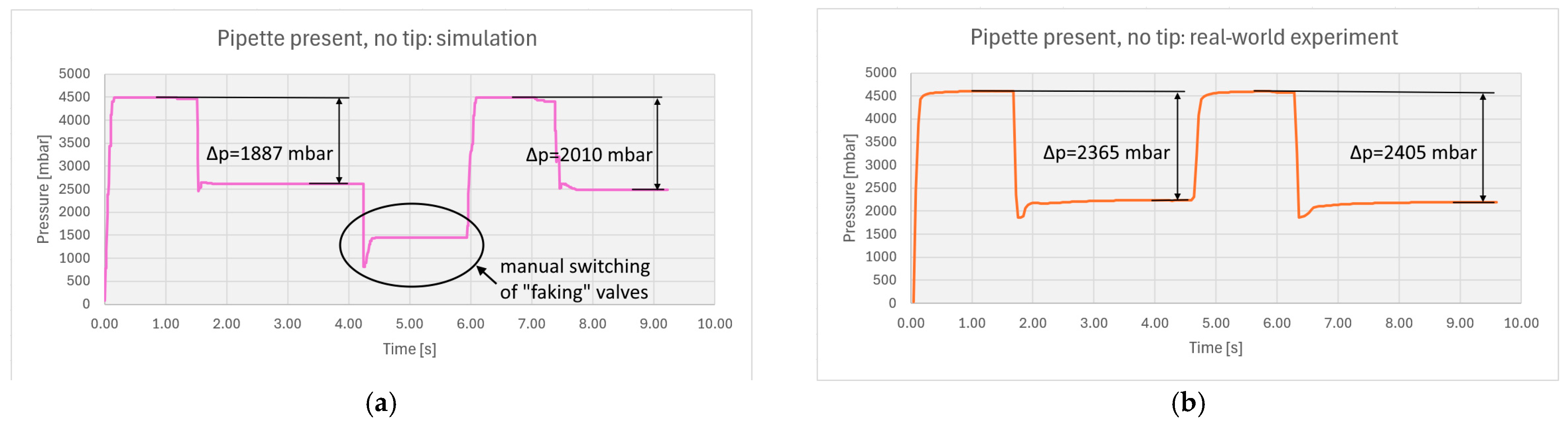 Machines 13 00389 g009