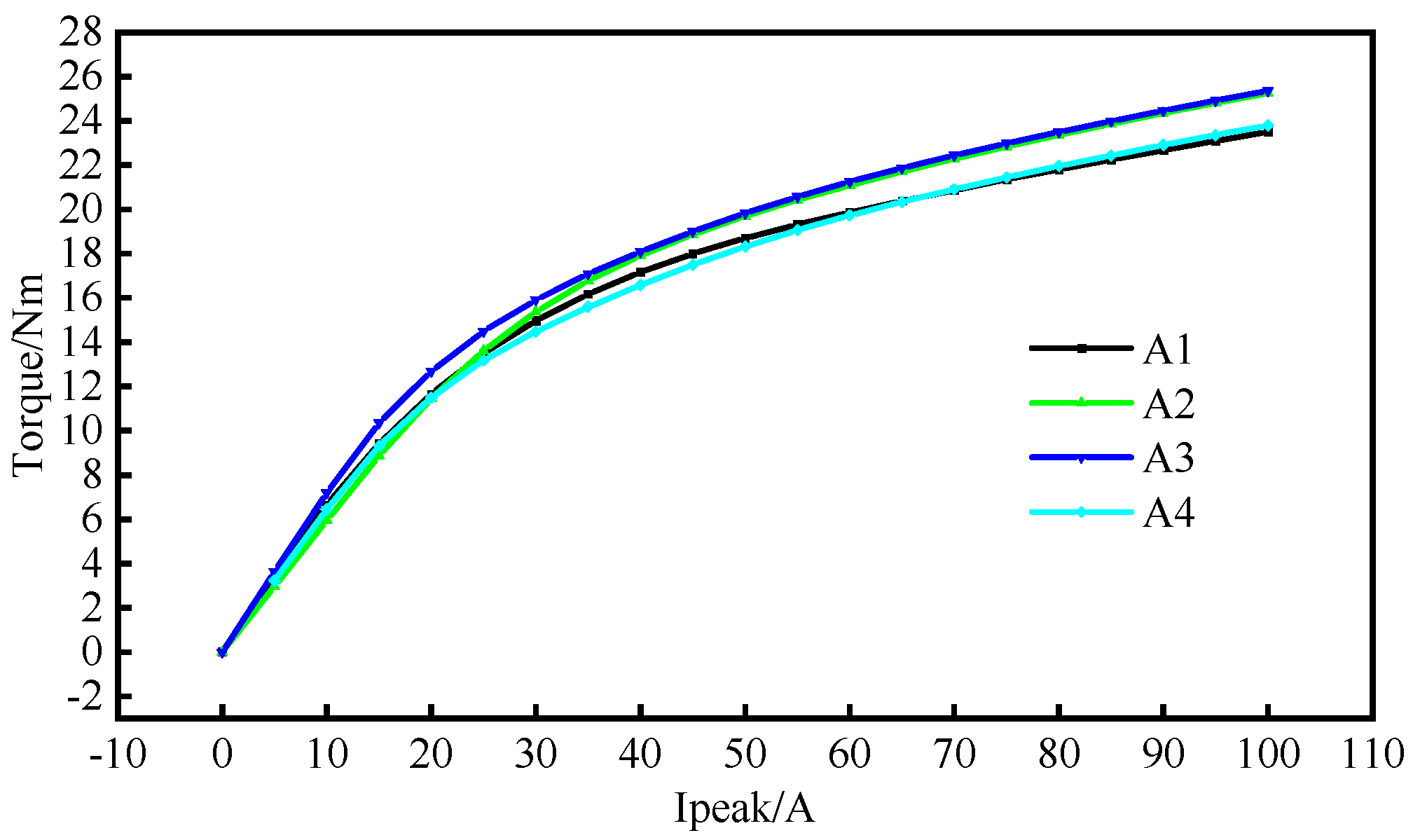 Machines 13 00390 g015