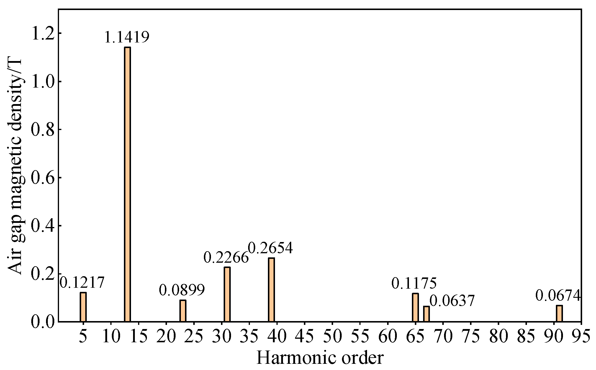 Machines 13 00390 g017