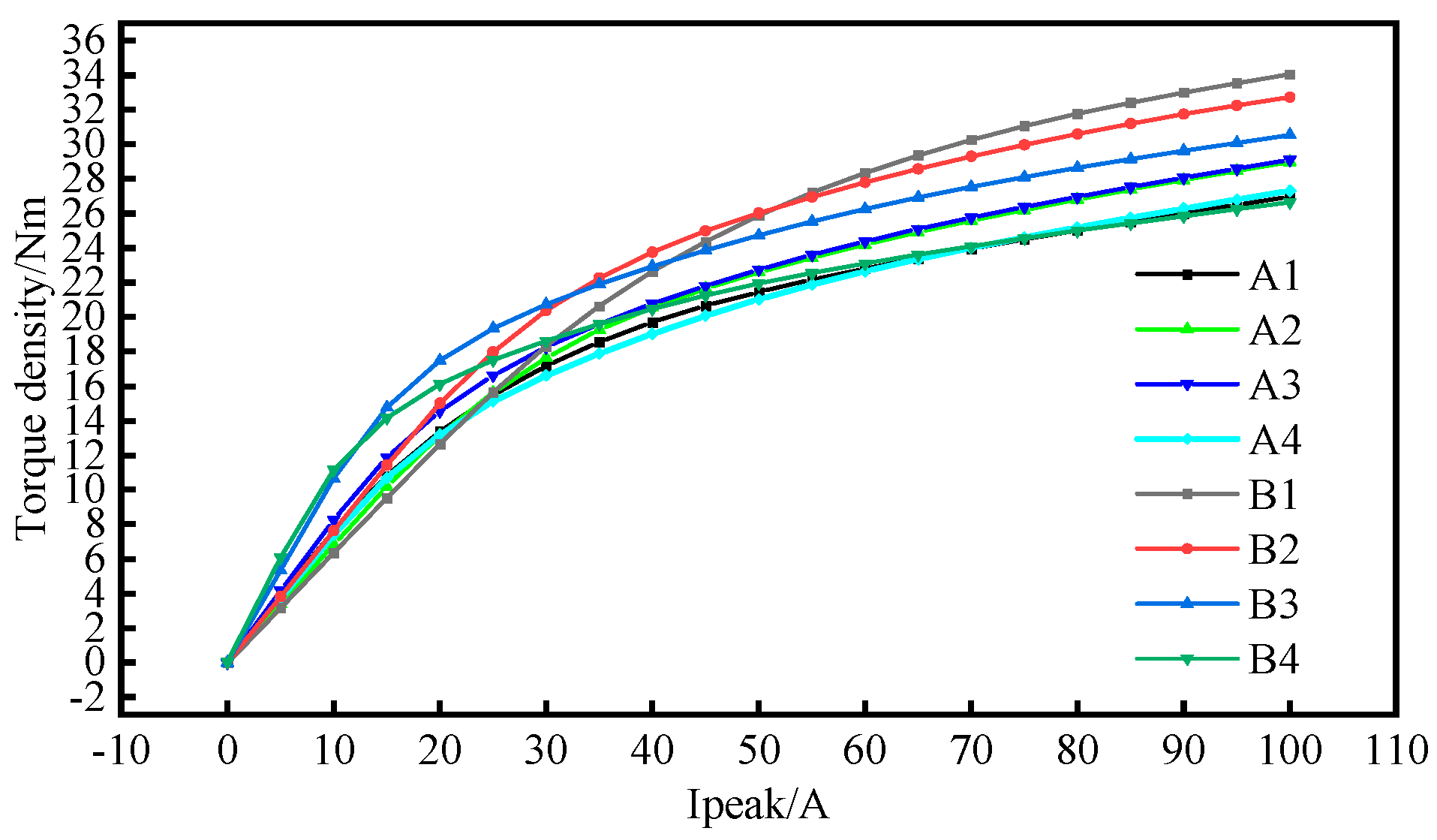 Machines 13 00390 g023