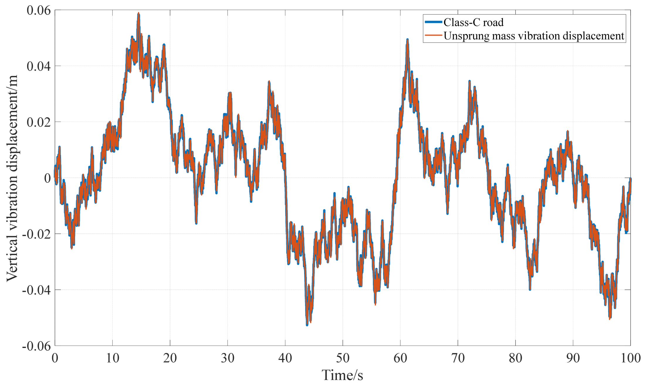 Machines 13 00391 g005