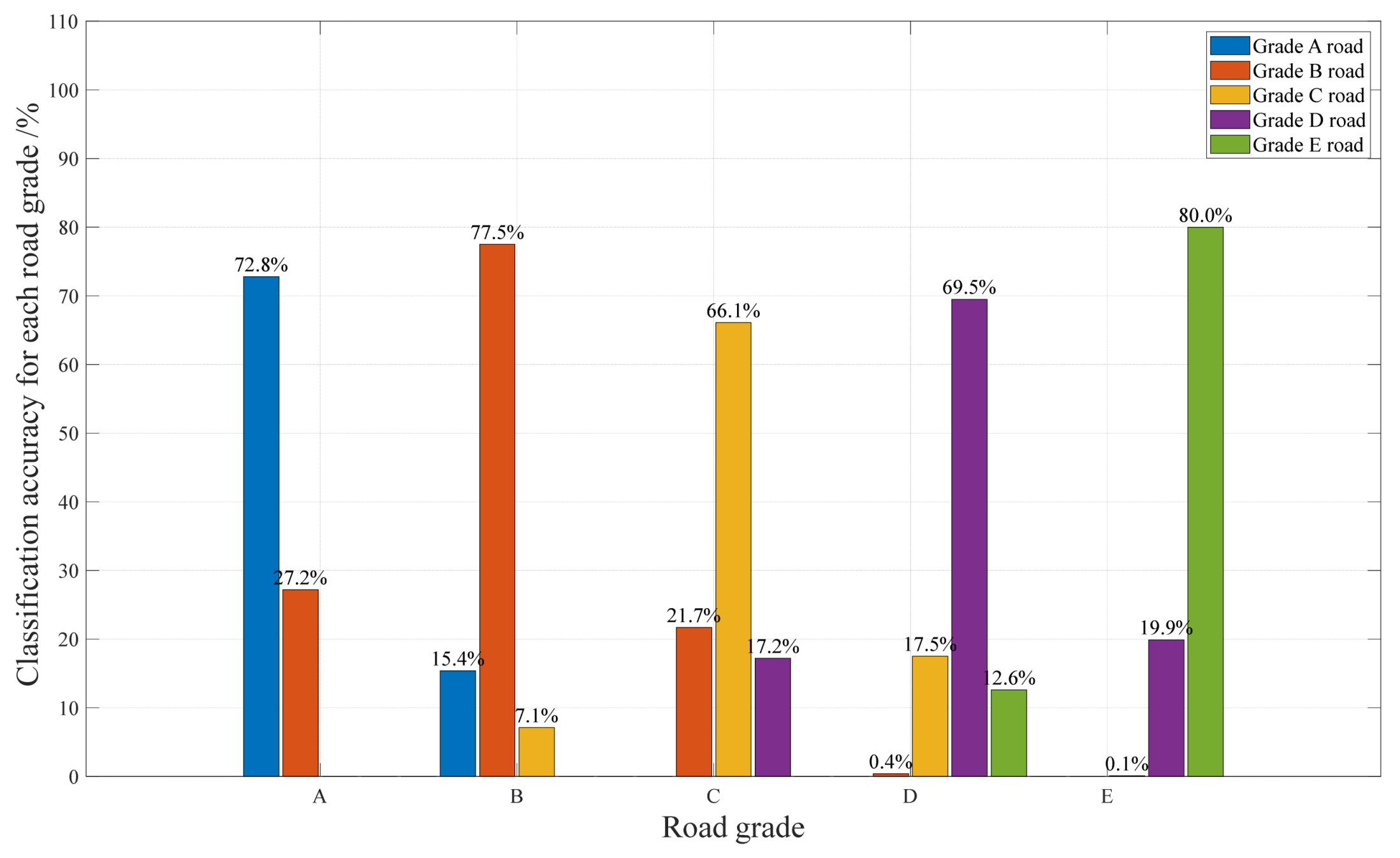 Machines 13 00391 g013