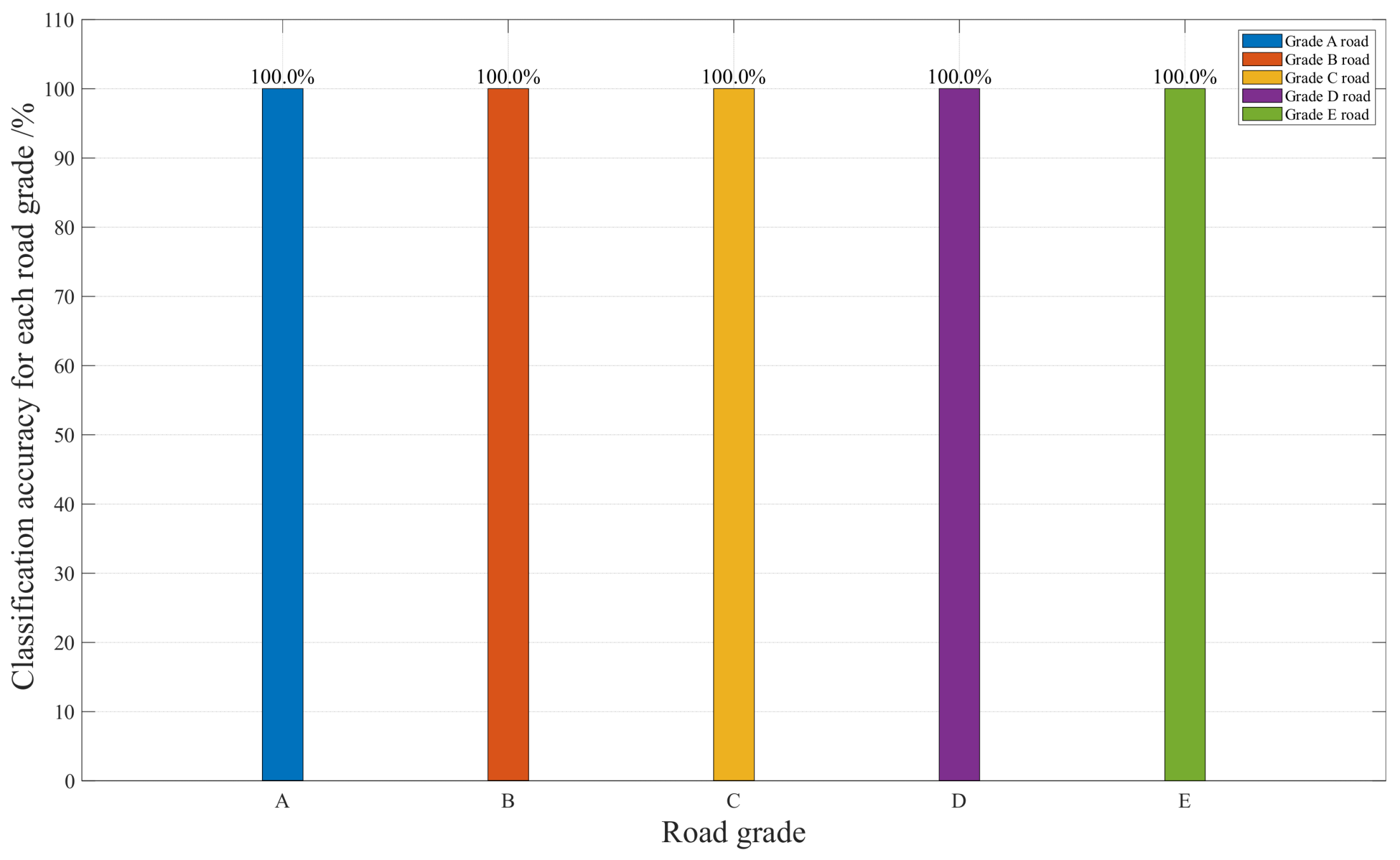 Machines 13 00391 g015