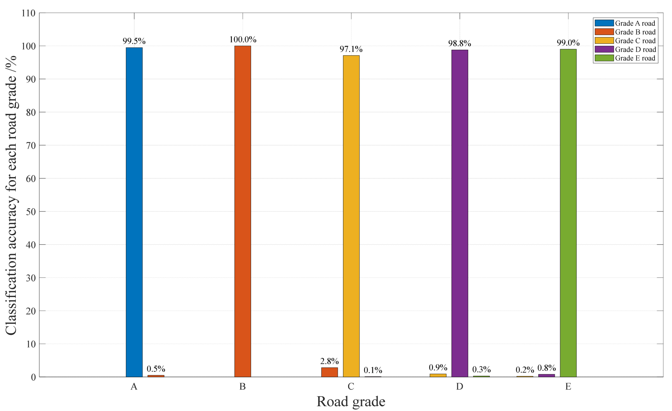 Machines 13 00391 g017