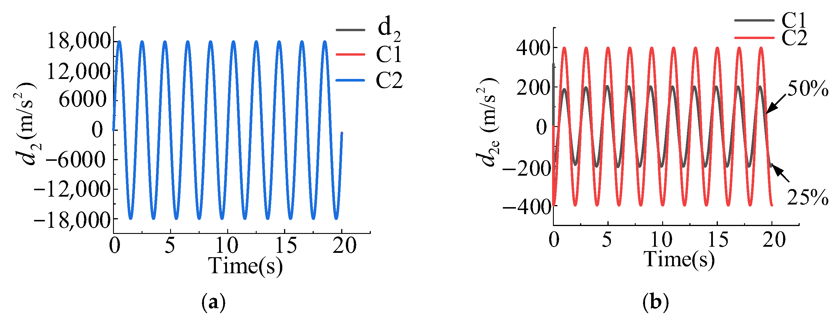 Machines 13 00392 g006