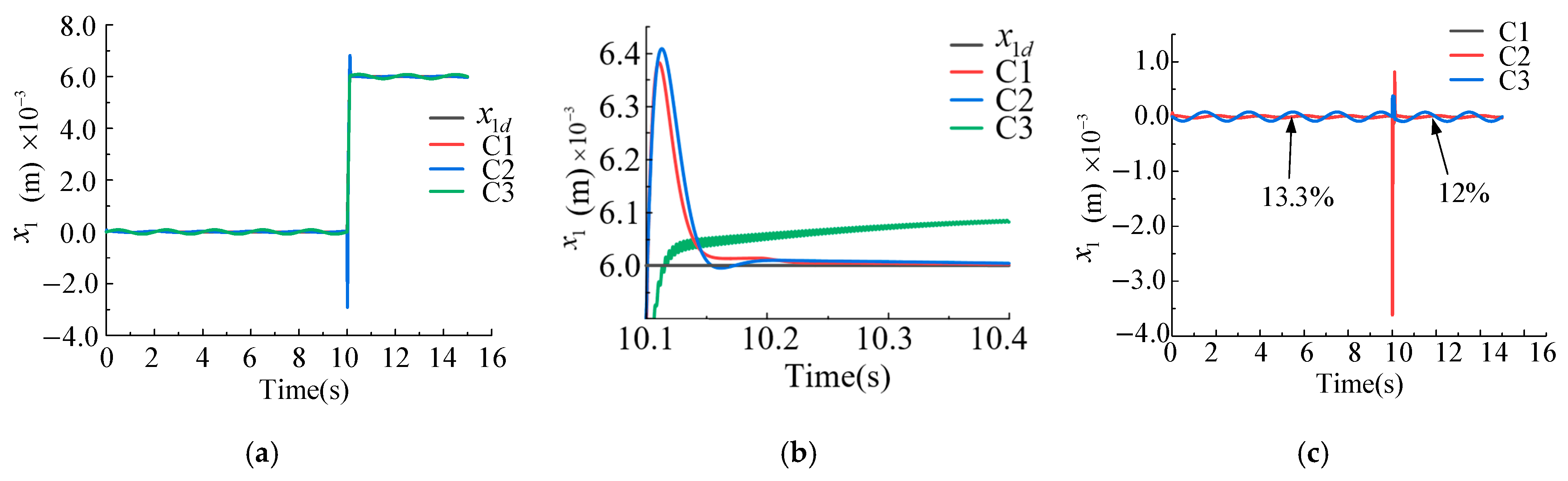 Machines 13 00392 g009