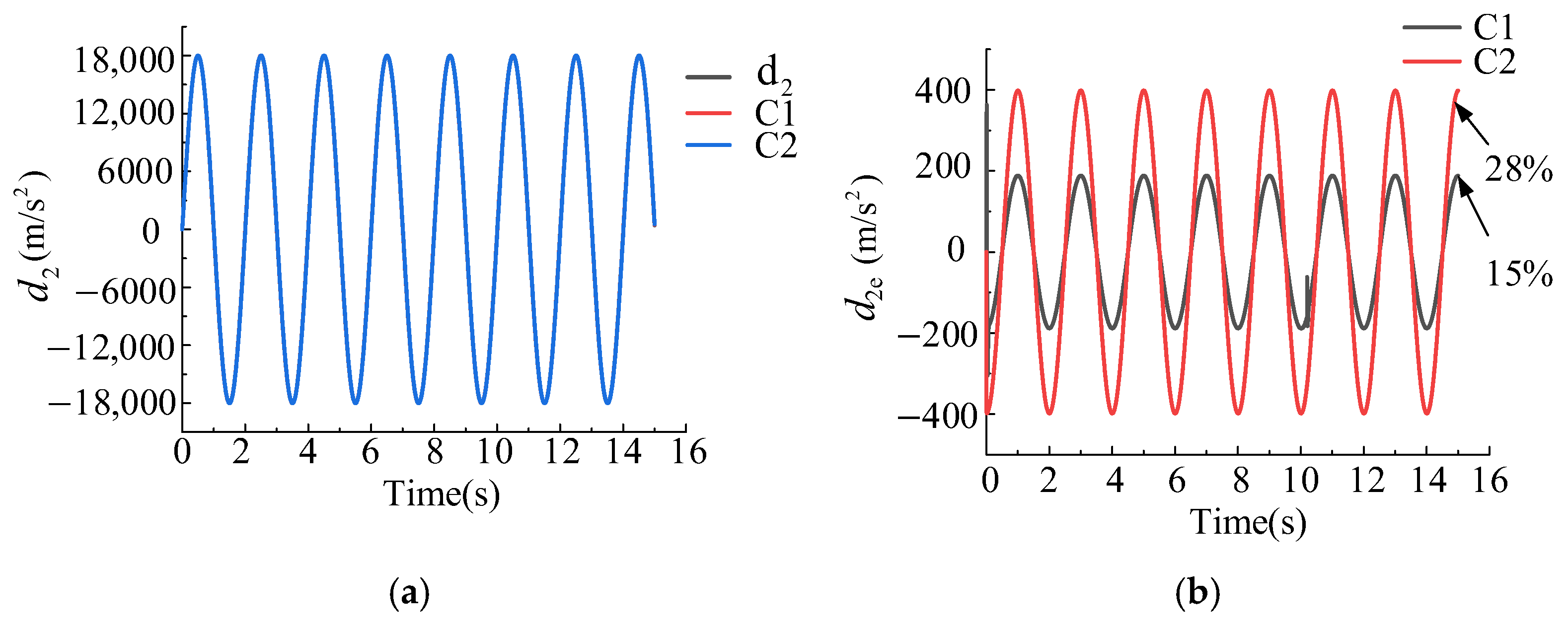 Machines 13 00392 g010