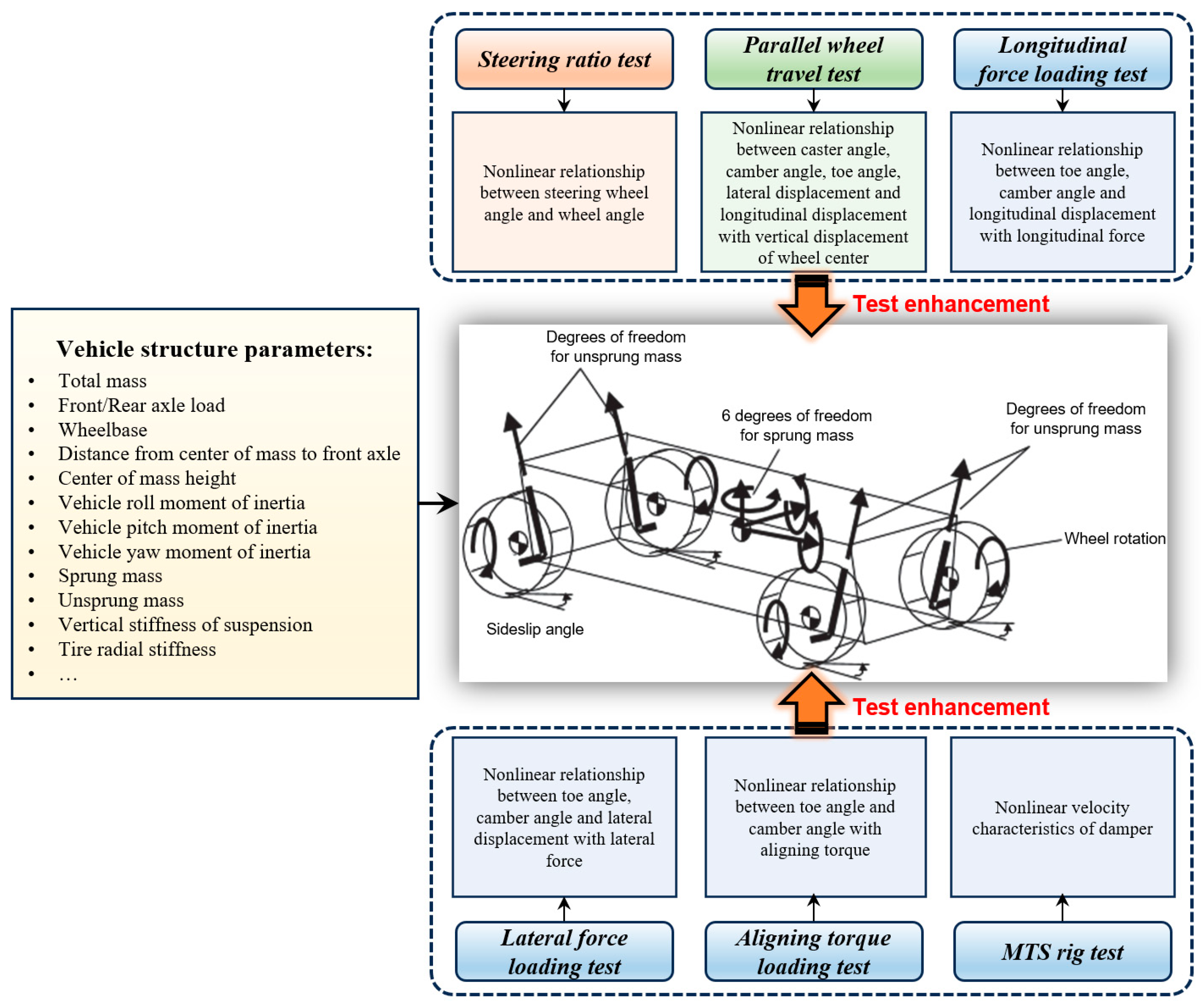Machines 13 00393 g002