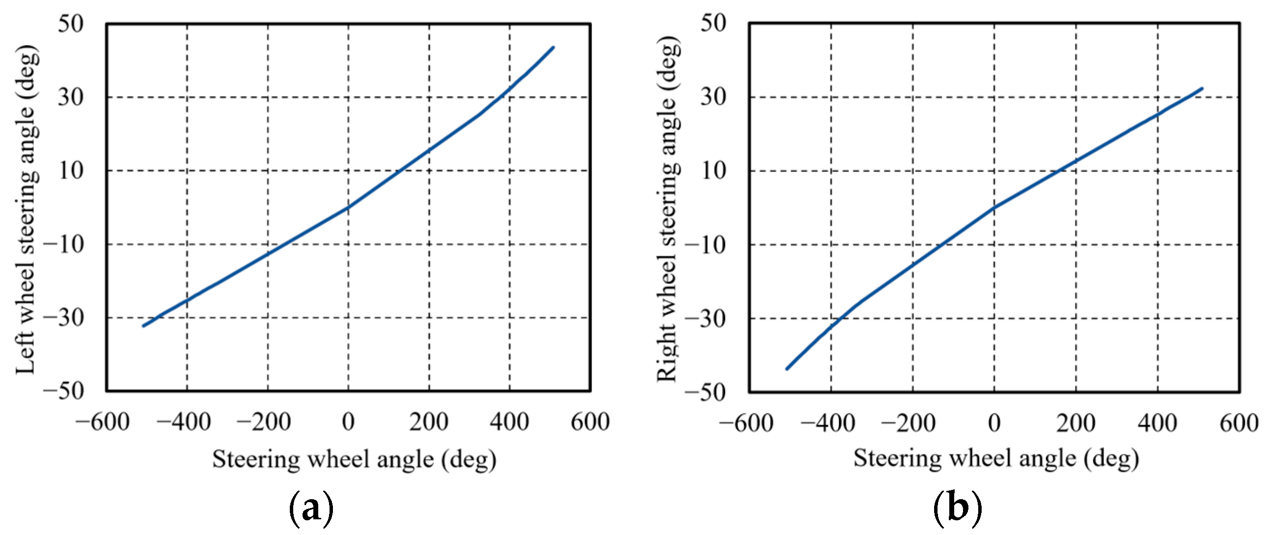 Machines 13 00393 g003